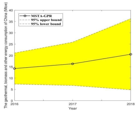 Energies 12 04181 g0a4