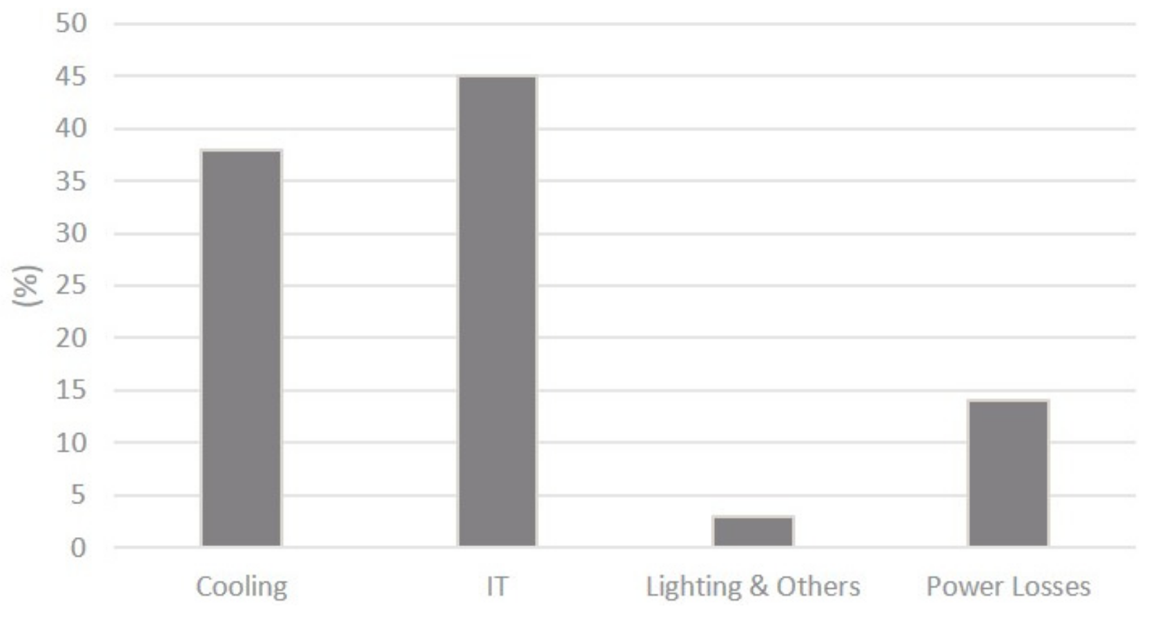 Energies 12 04182 g001