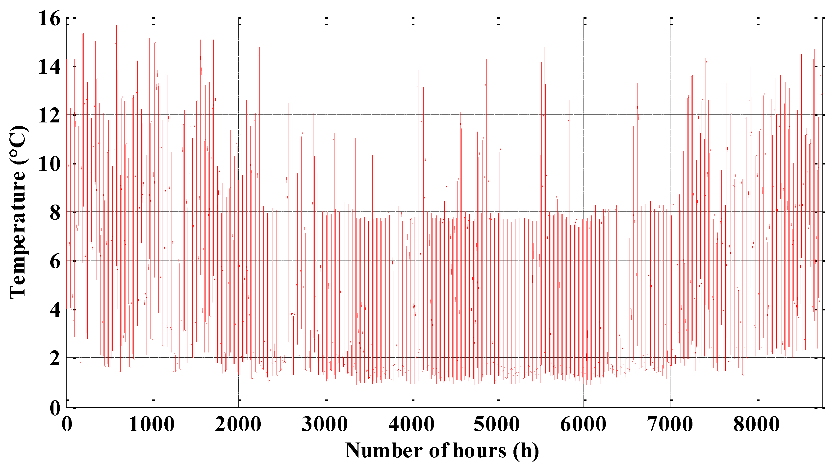 Energies 12 04182 g005
