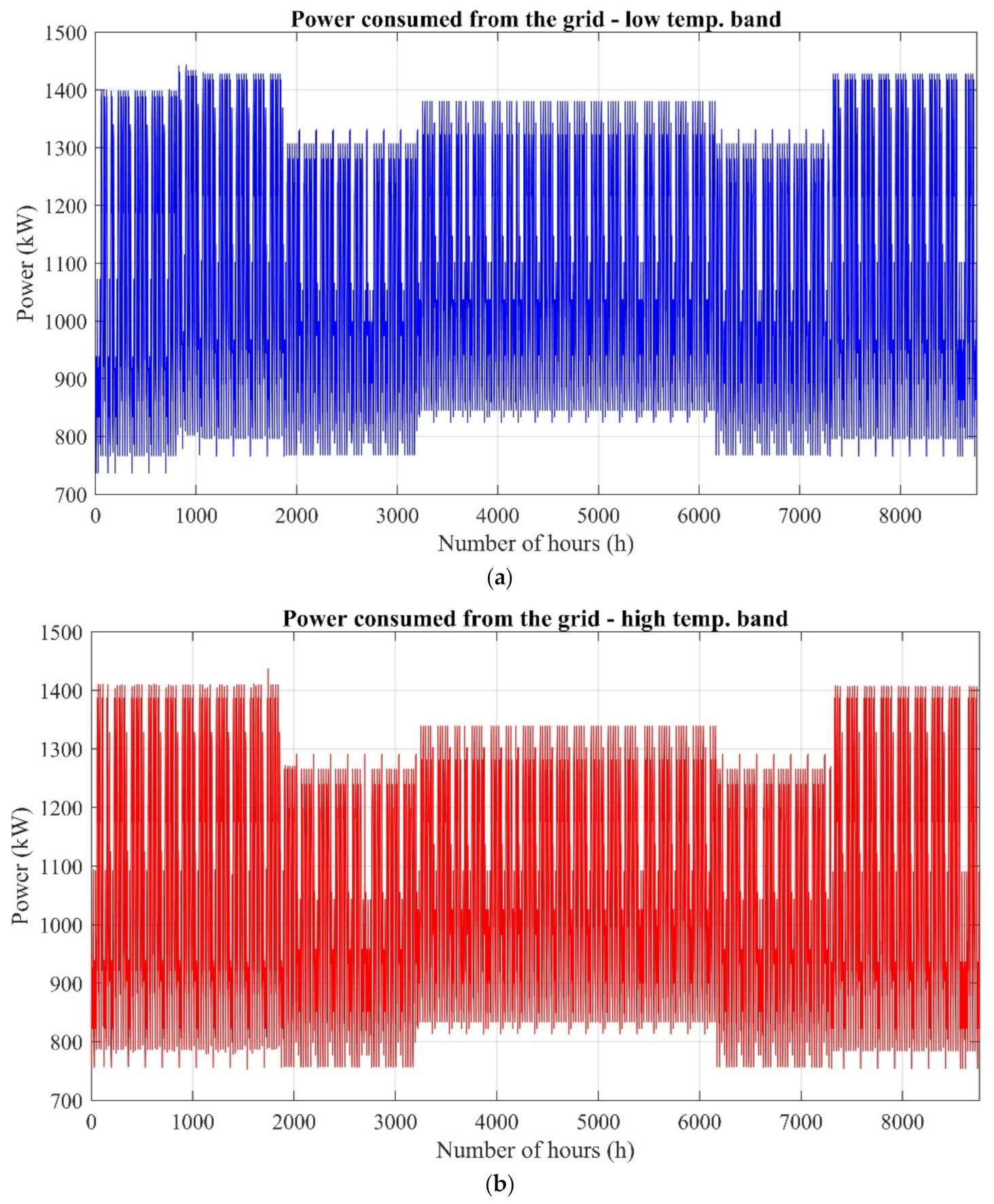 Energies 12 04182 g008