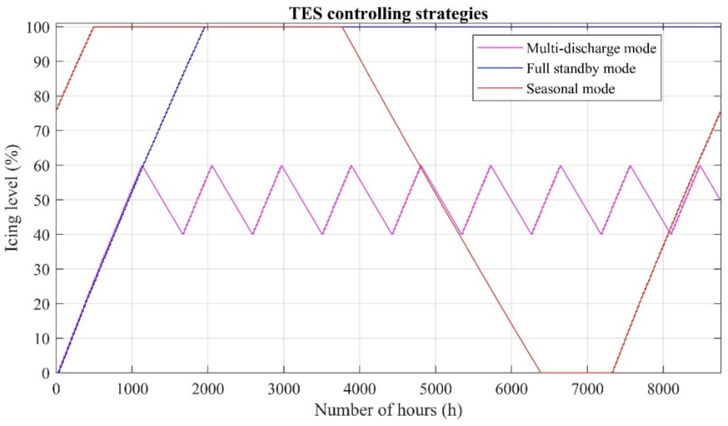 Energies 12 04182 g009