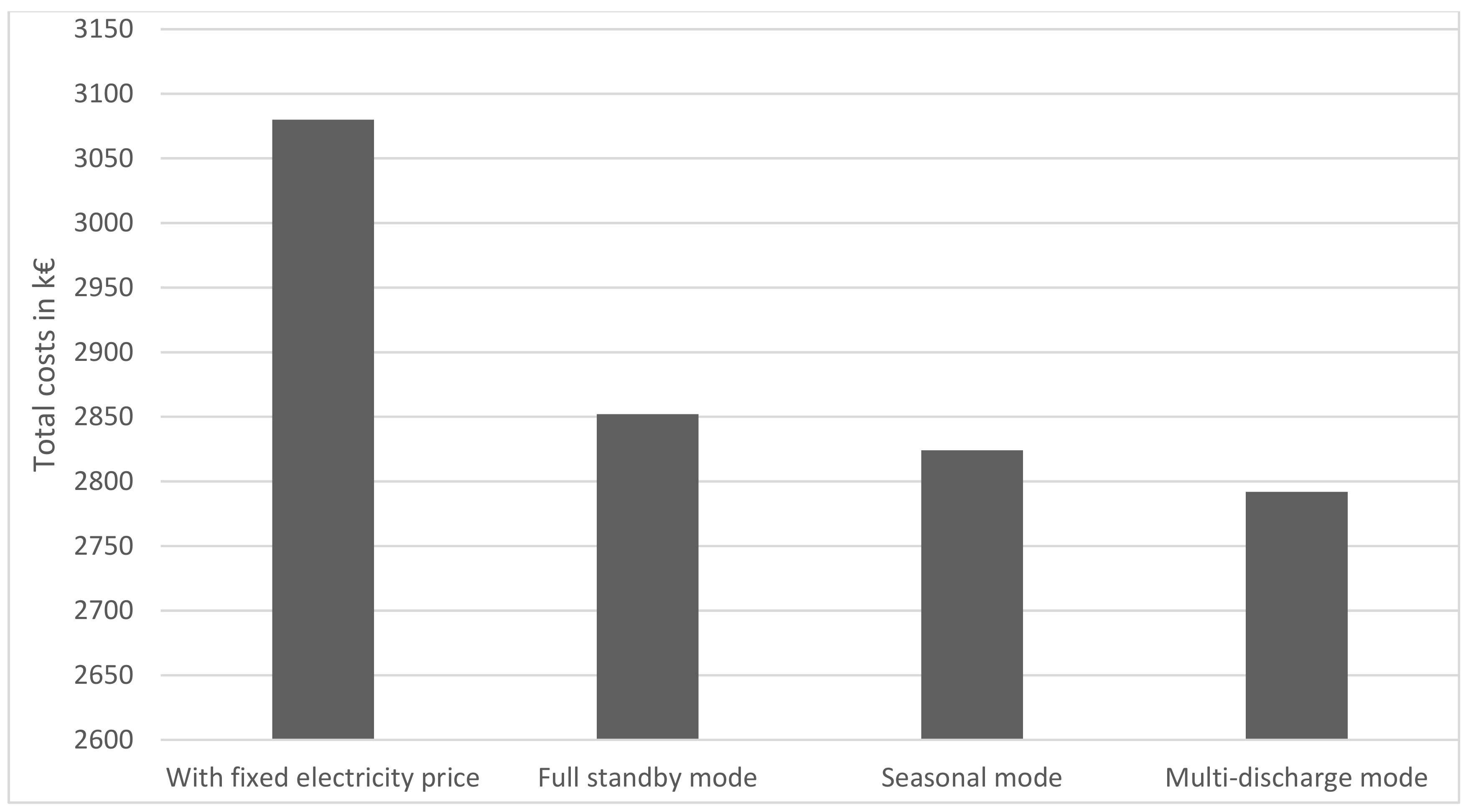 Energies 12 04182 g011