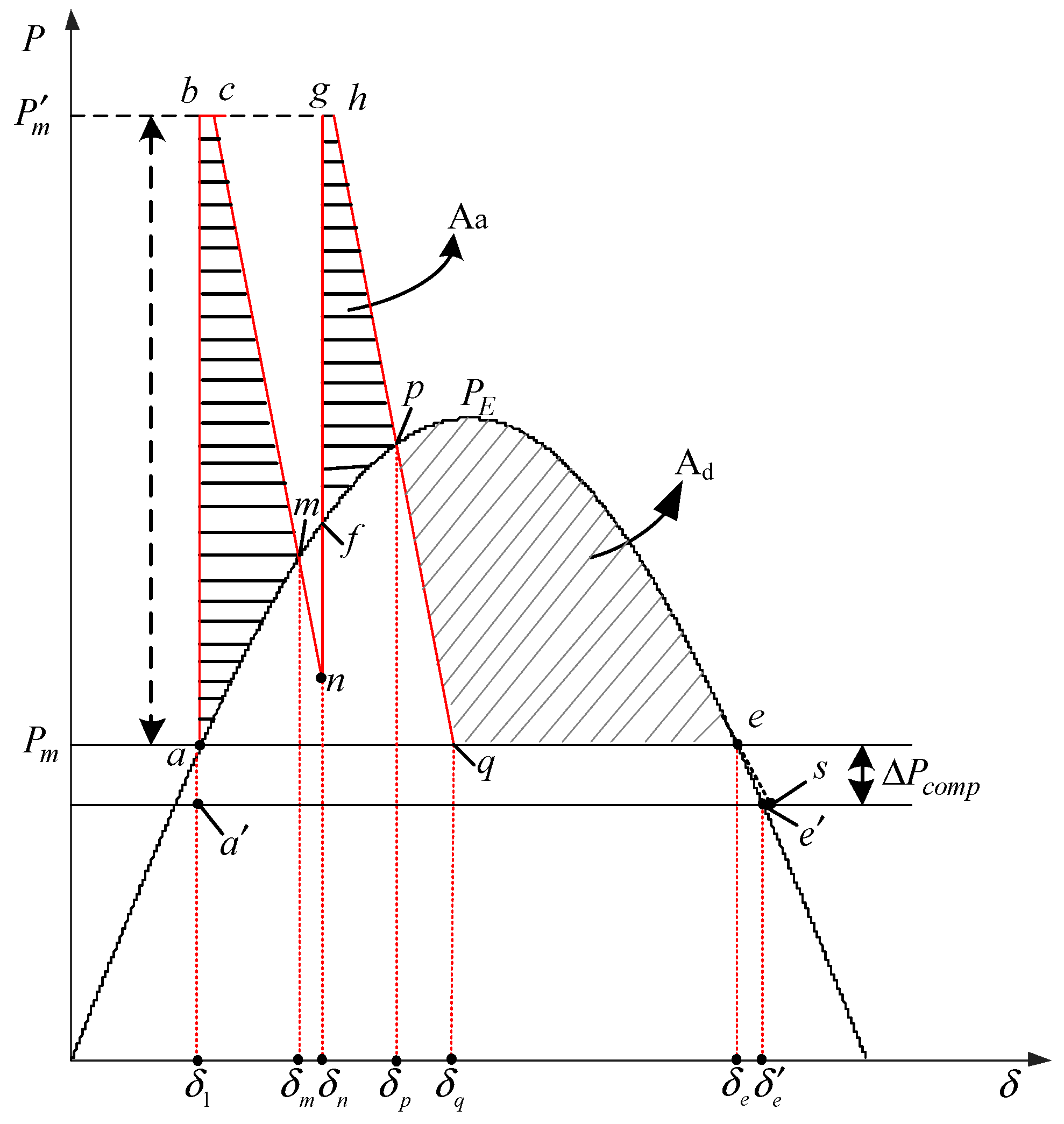 Energies 12 04183 g003