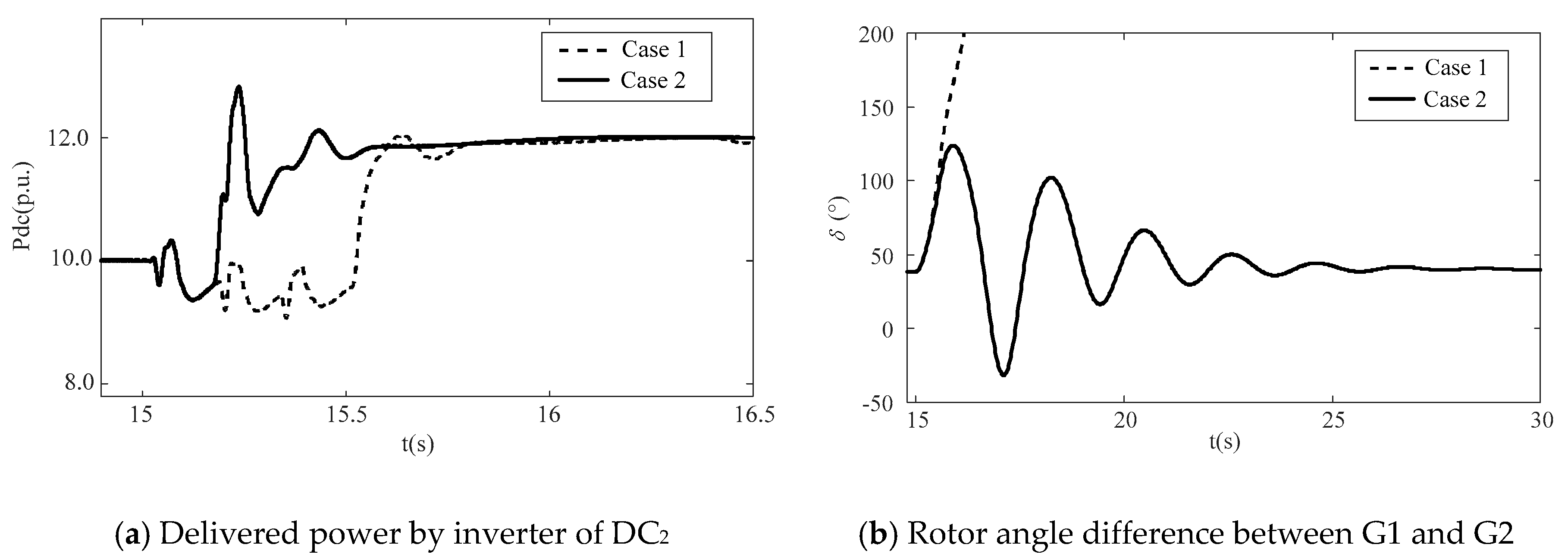 Energies 12 04183 g009