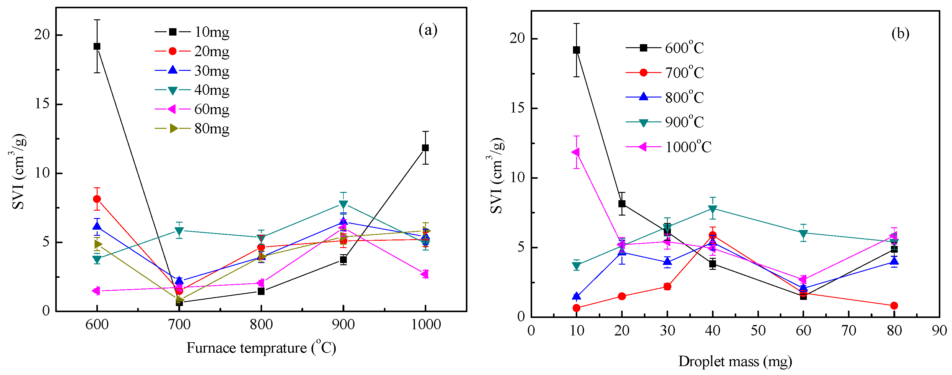 Energies 12 04184 g007