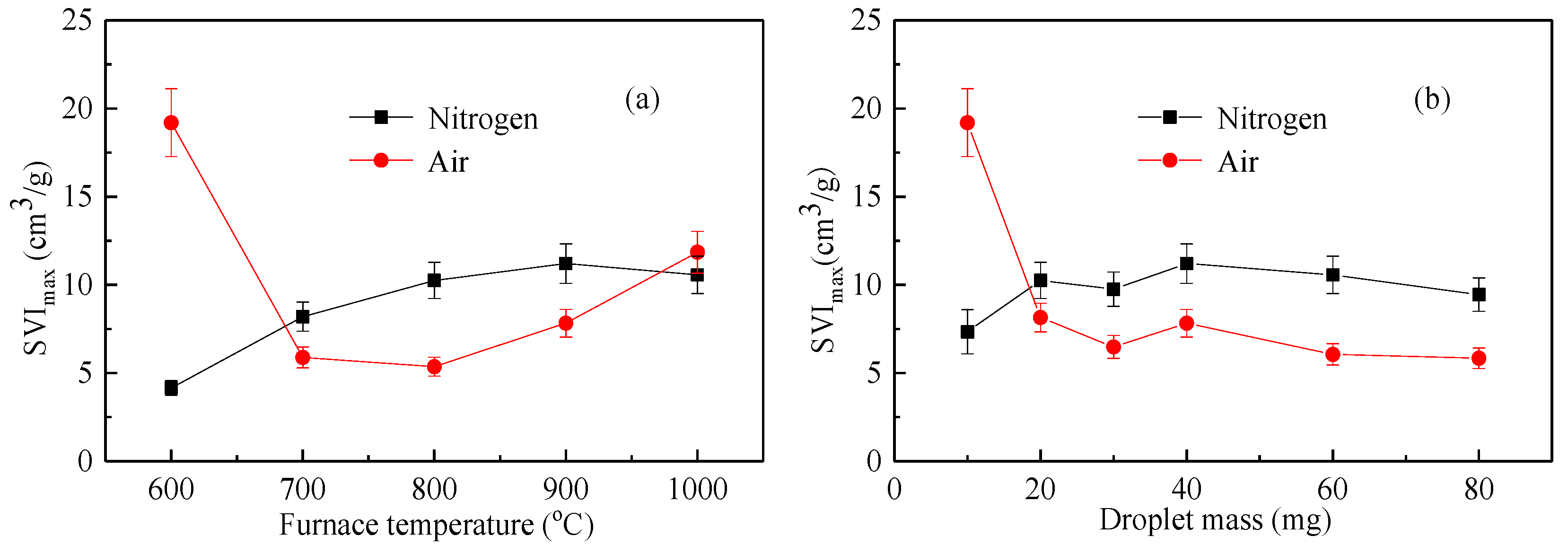 Energies 12 04184 g008