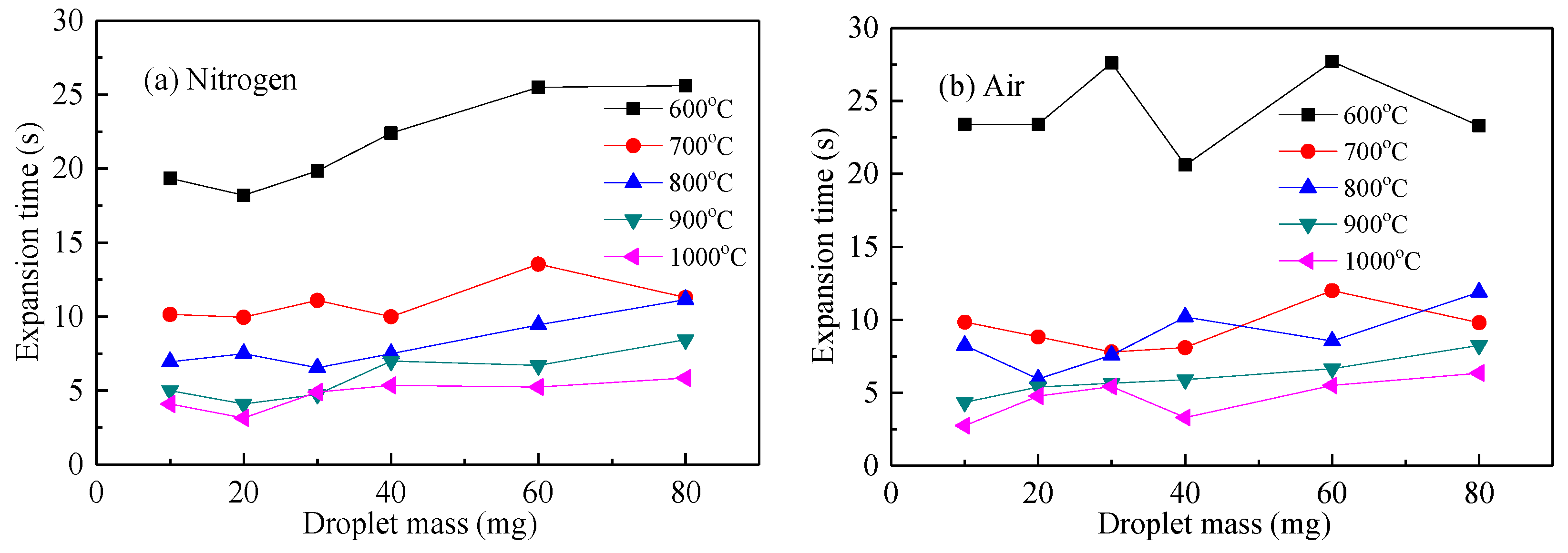Energies 12 04184 g009