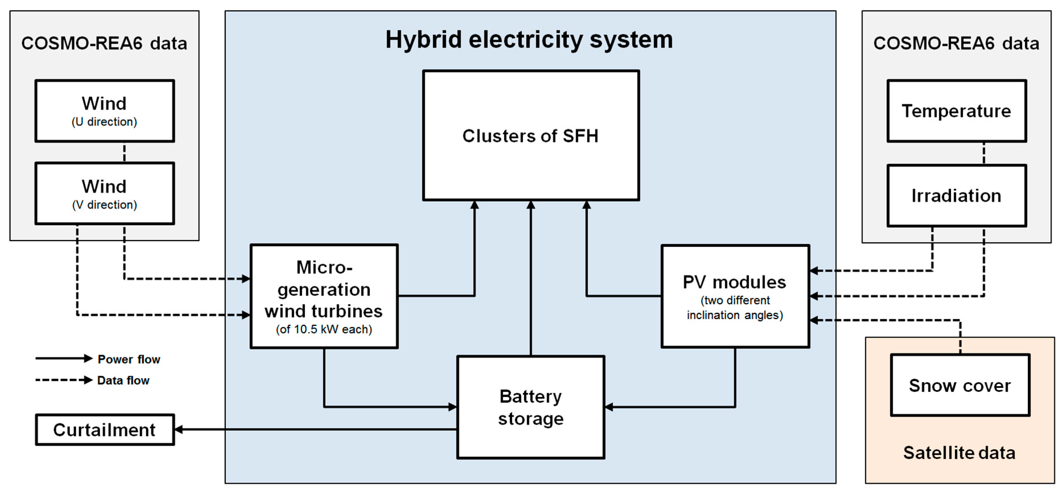 Energies 12 04185 g001