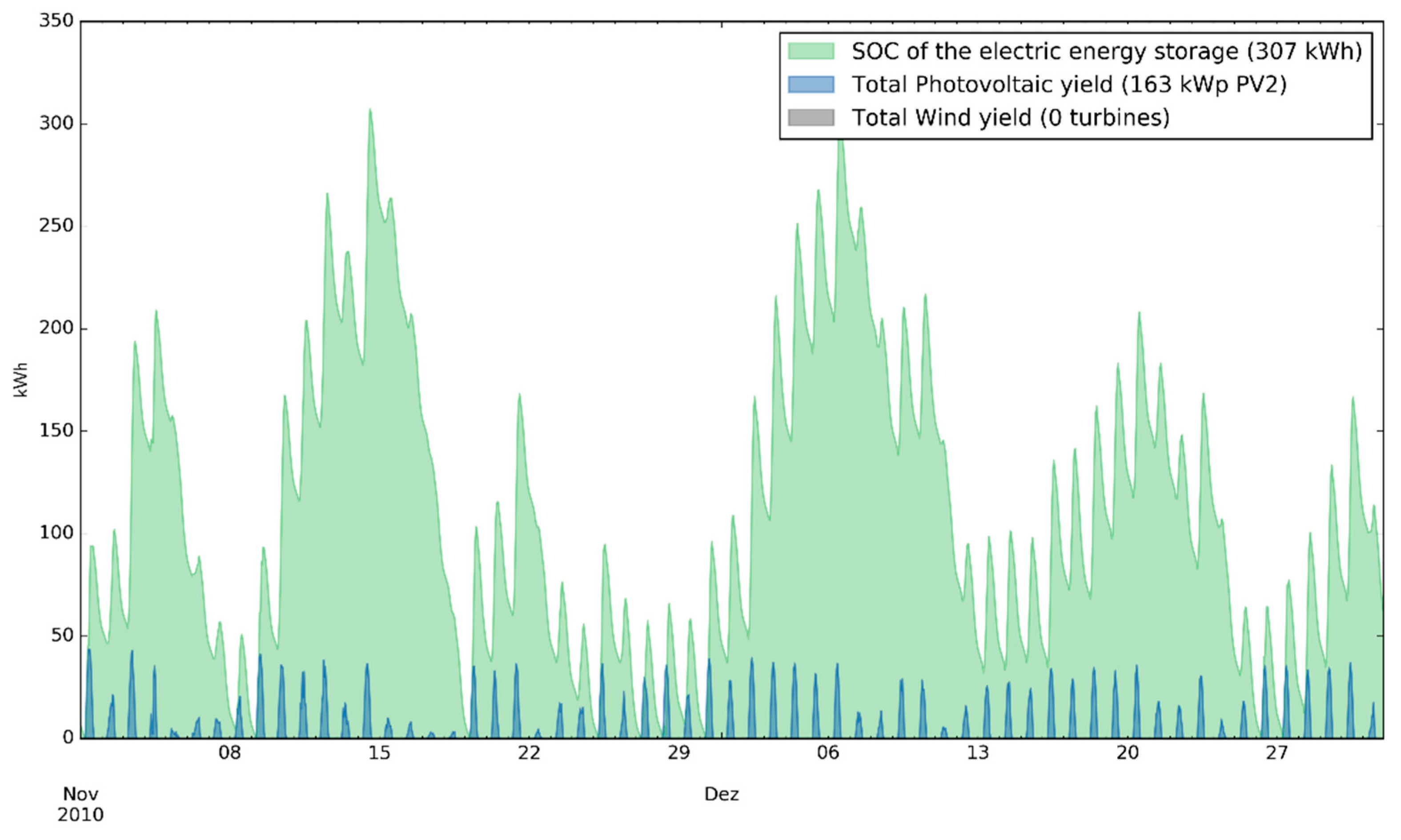 Energies 12 04185 g004