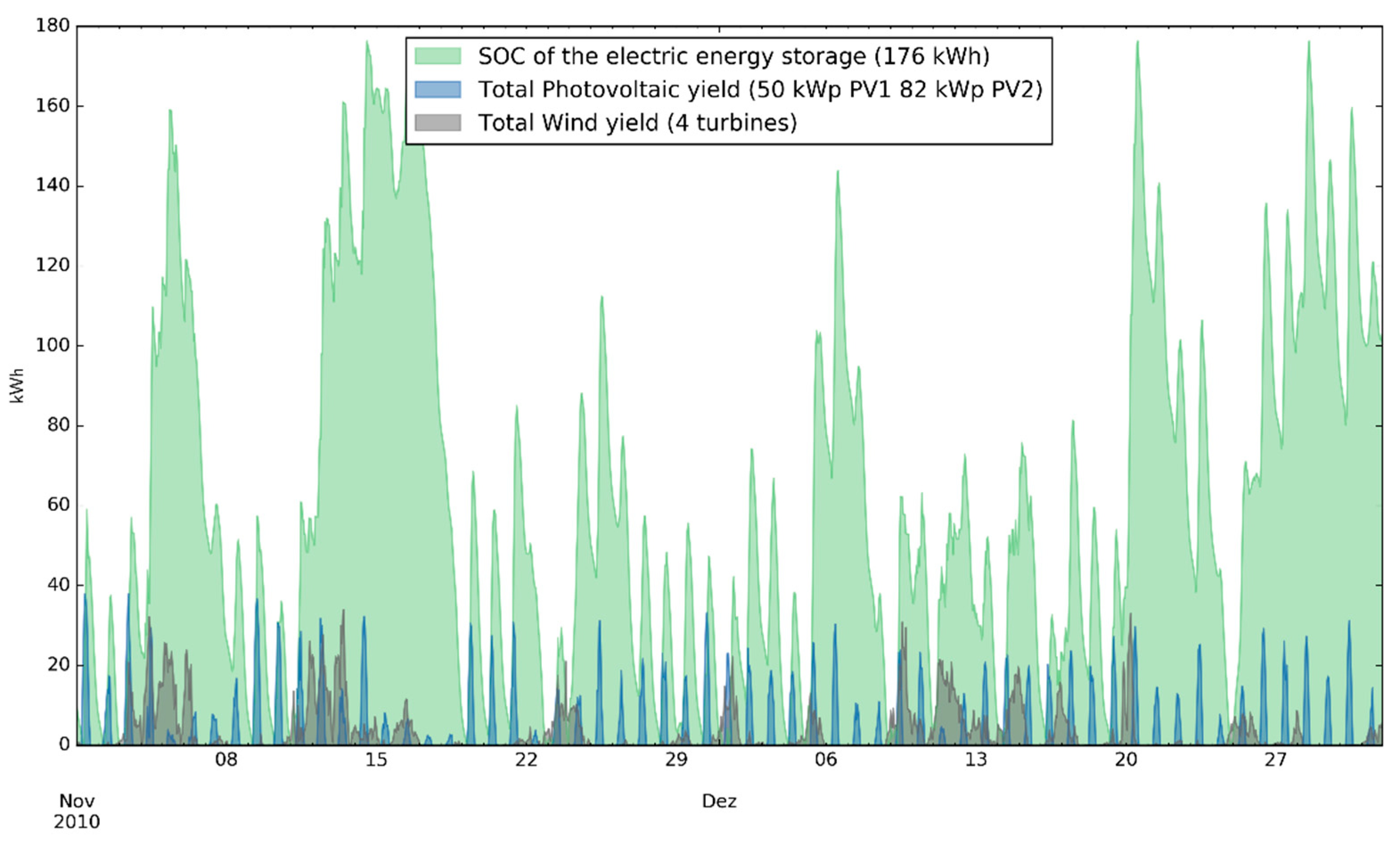 Energies 12 04185 g005