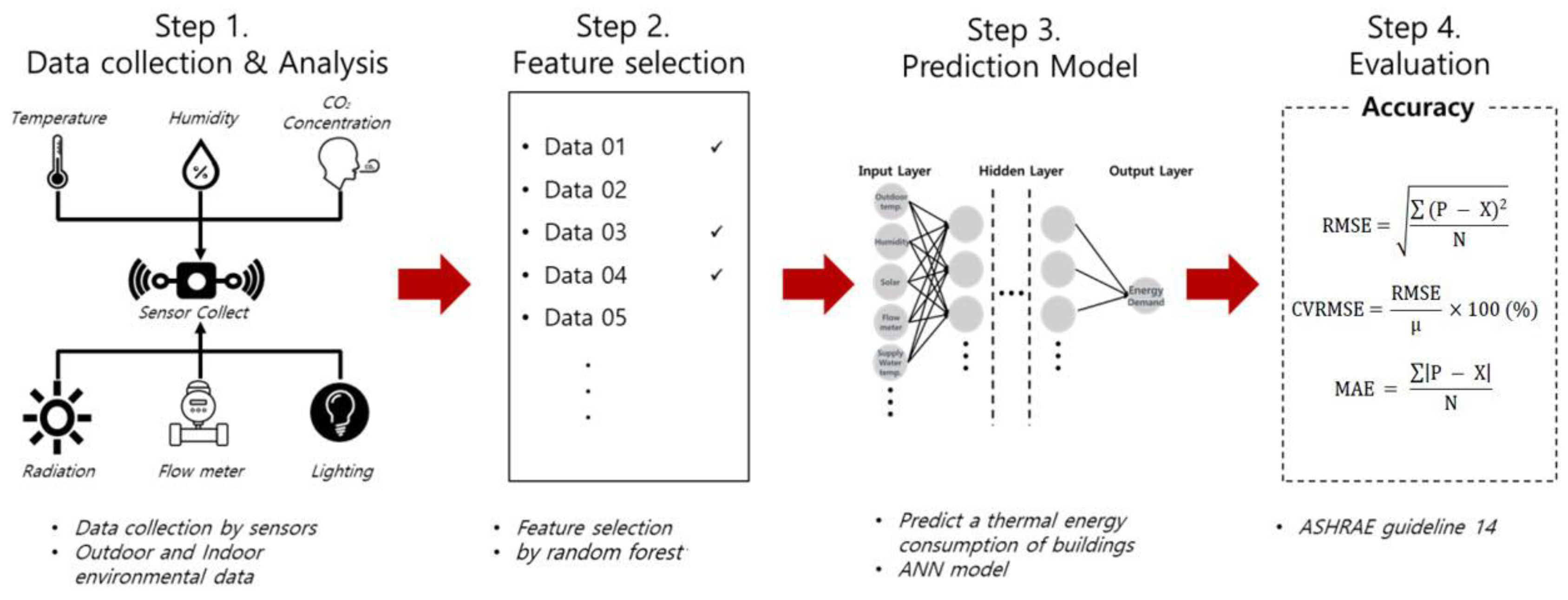 Energies 12 04187 g003