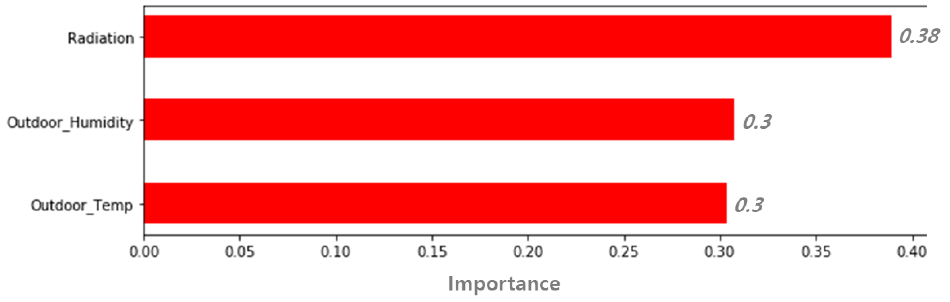 Energies 12 04187 g005