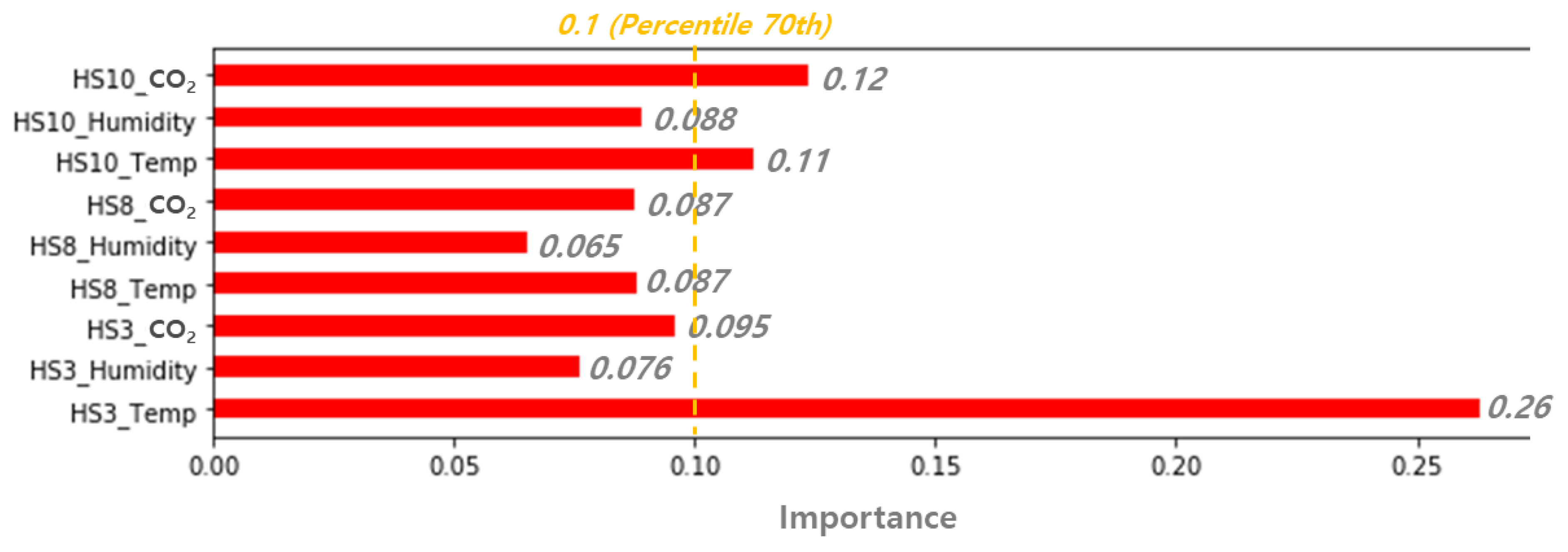 Energies 12 04187 g006