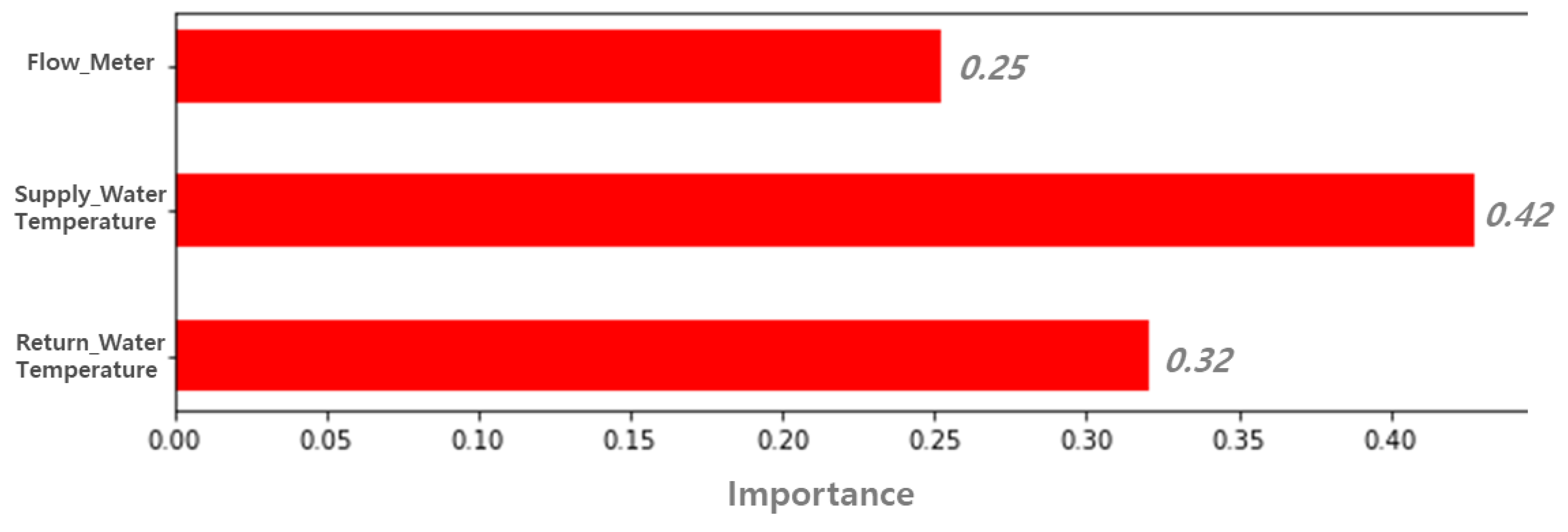 Energies 12 04187 g007