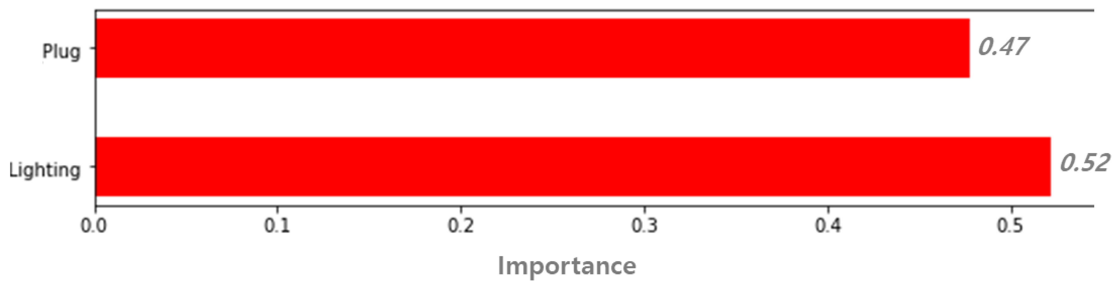 Energies 12 04187 g008