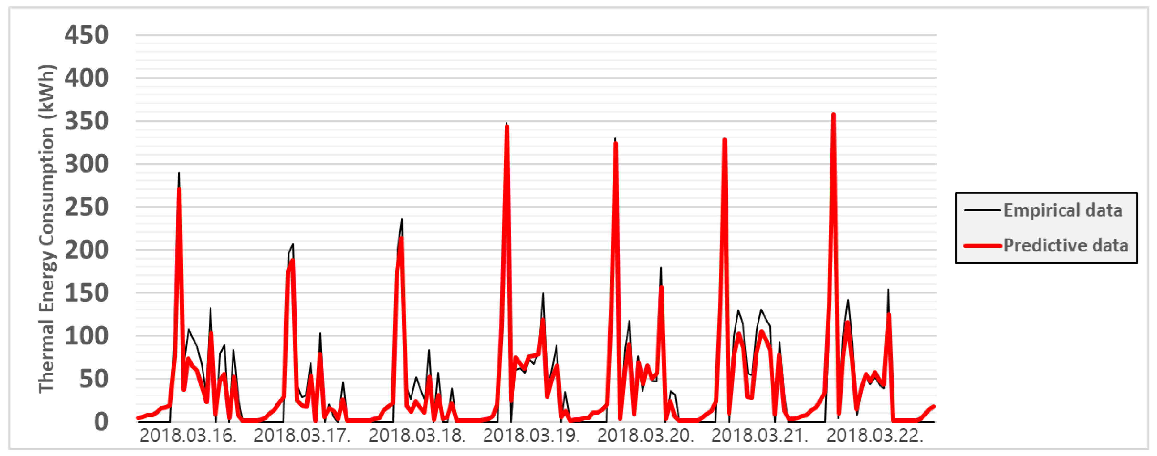Energies 12 04187 g010