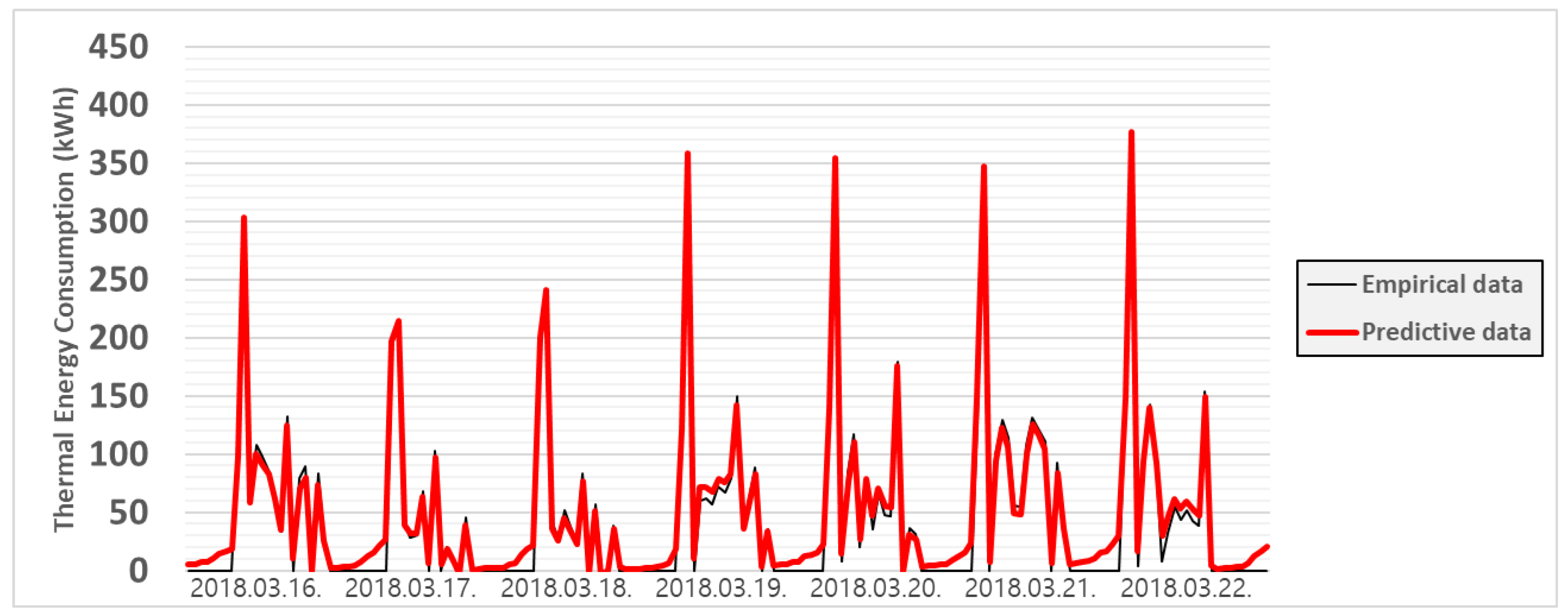 Energies 12 04187 g011