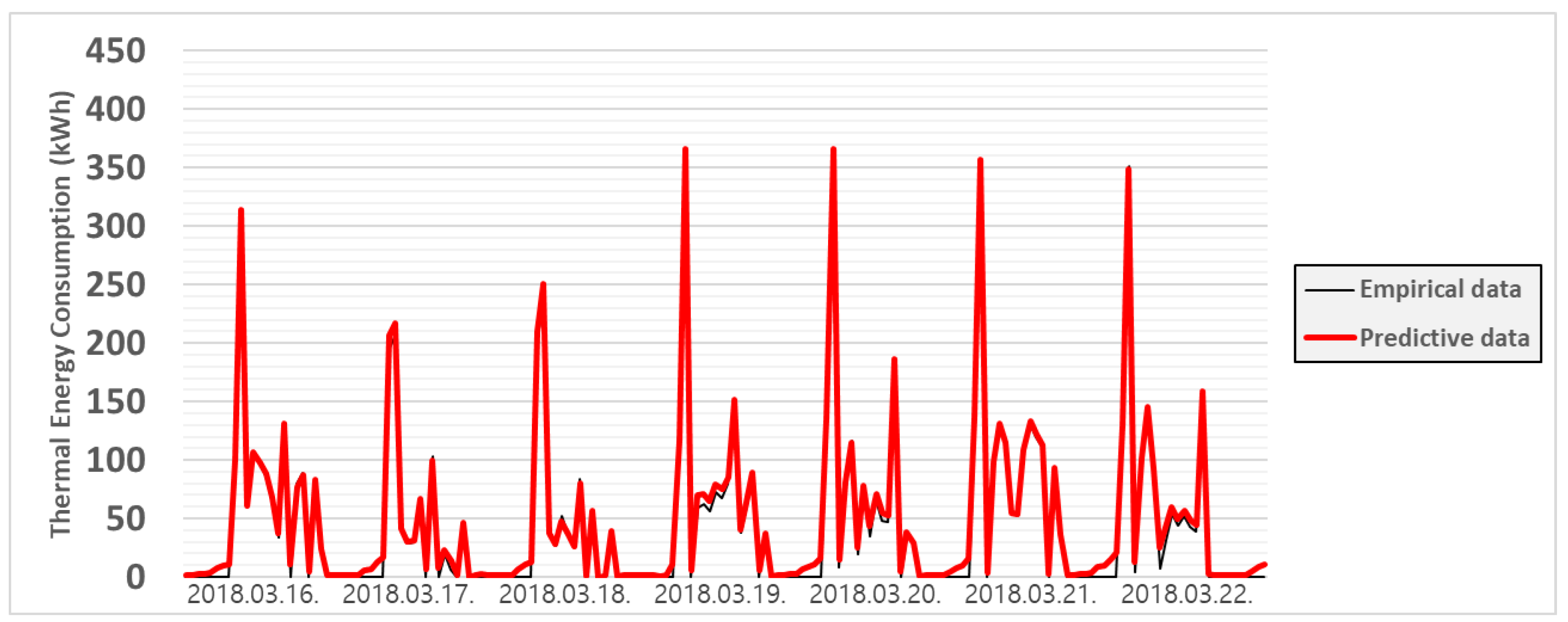 Energies 12 04187 g012