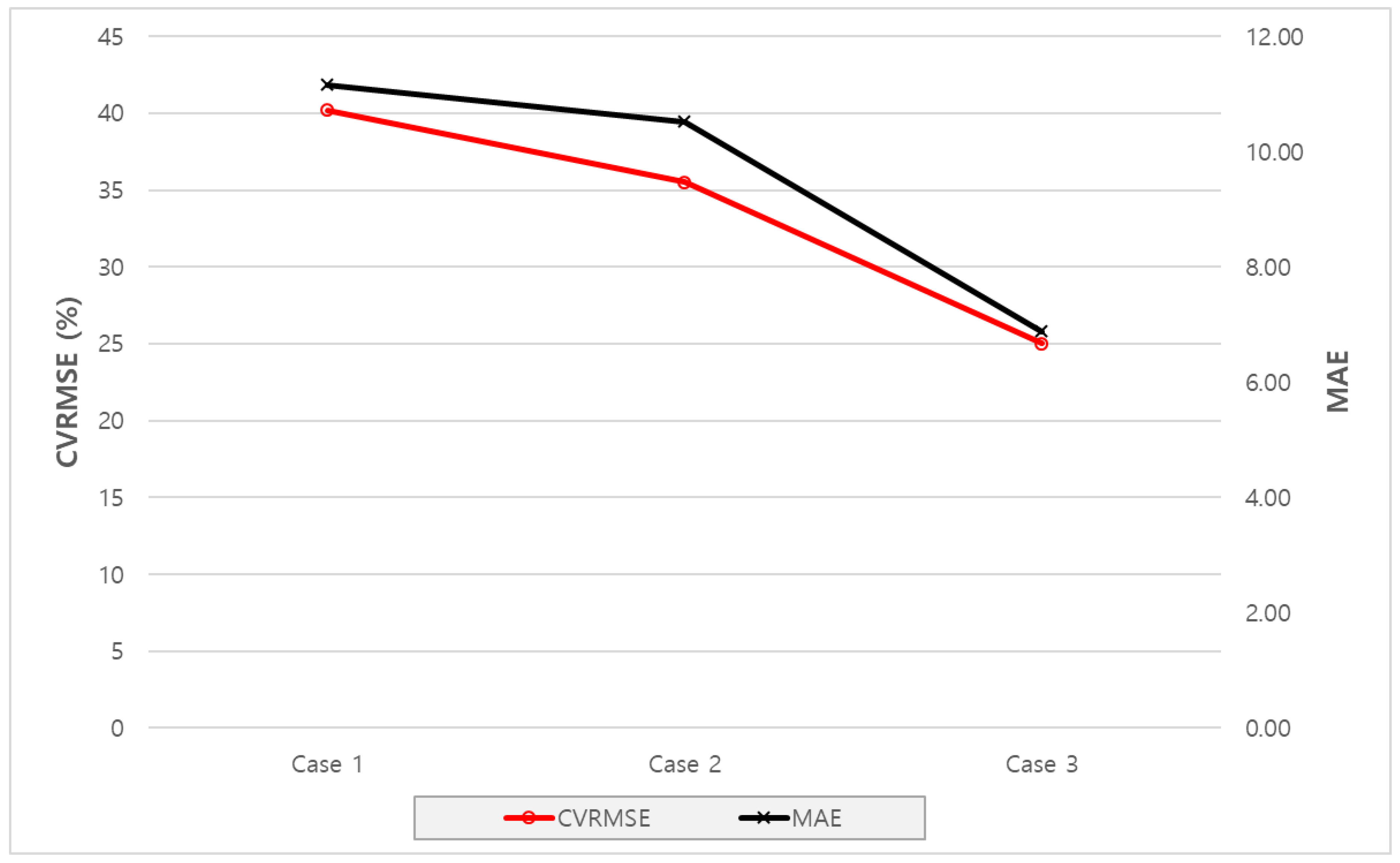 Energies 12 04187 g013