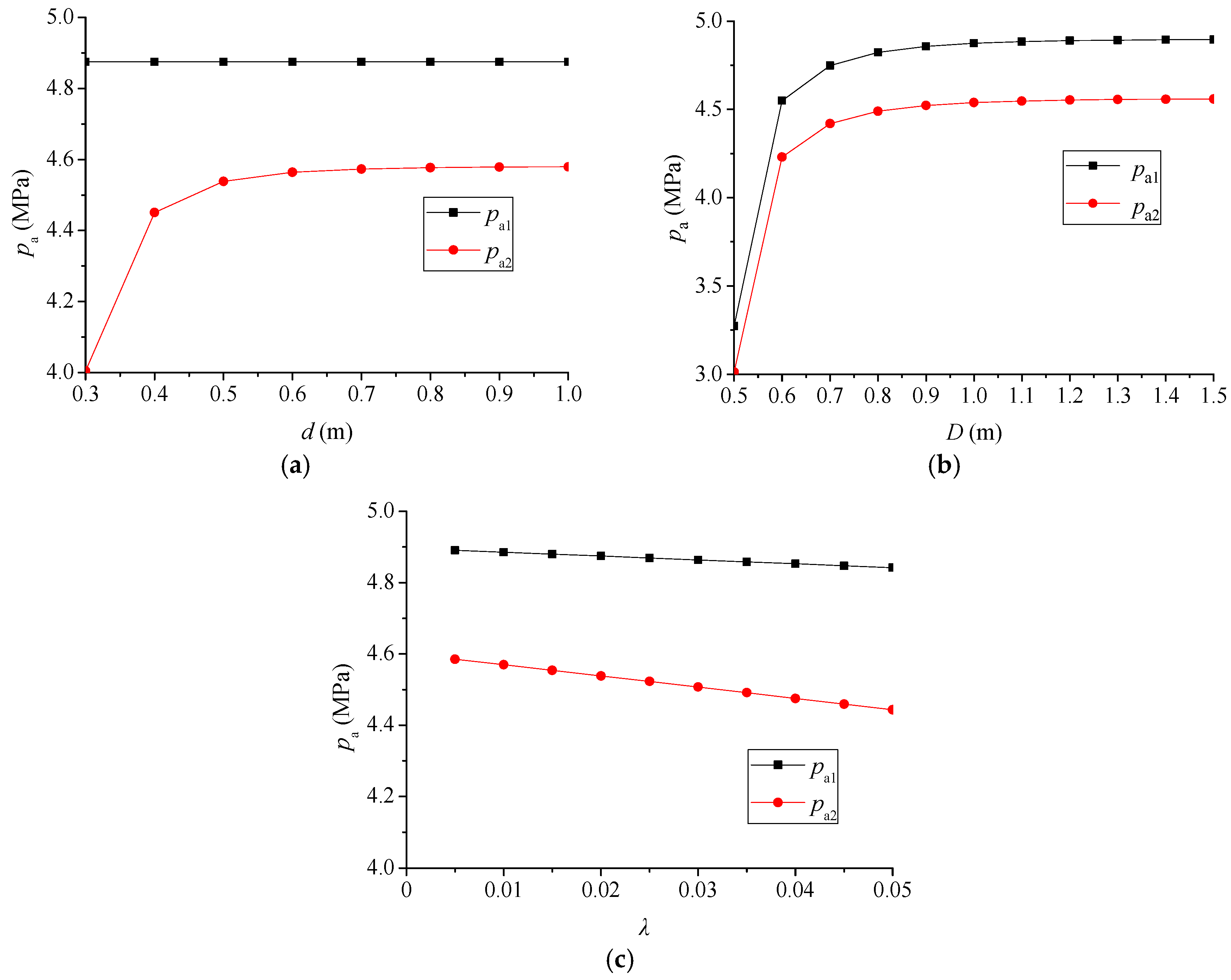 Energies 12 04188 g005 Energies 12 04188 g005