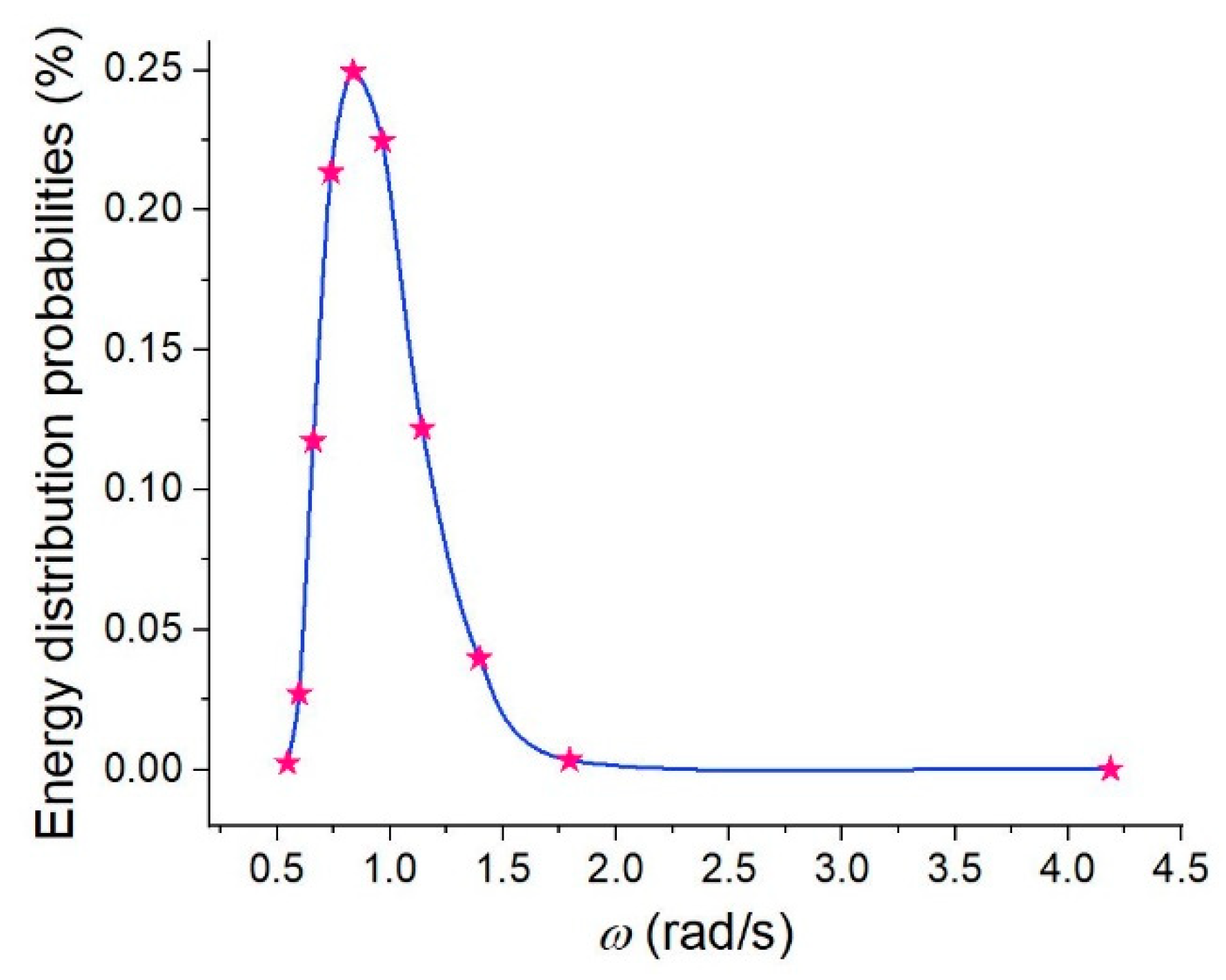 Energies 12 04189 g004