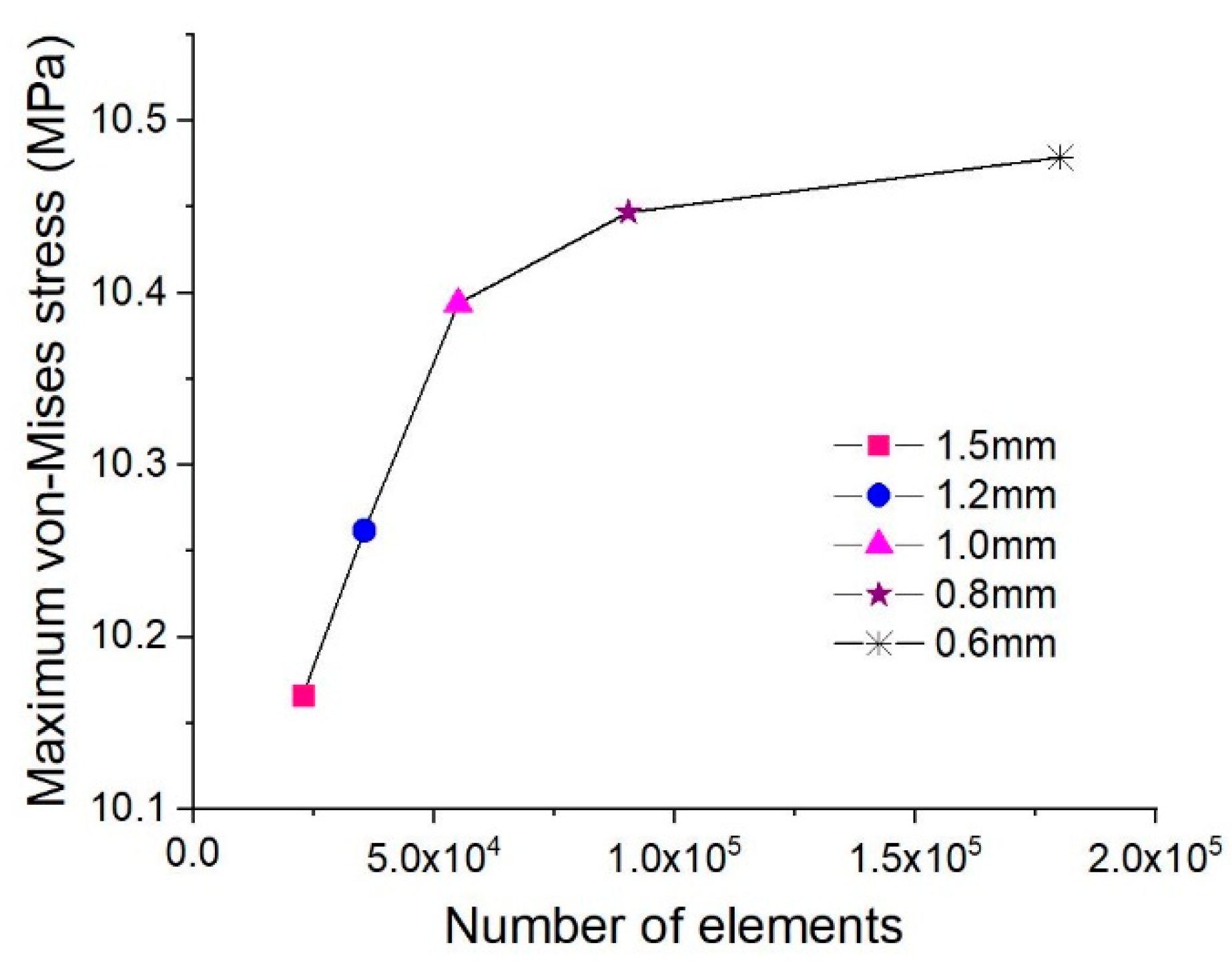 Energies 12 04189 g006