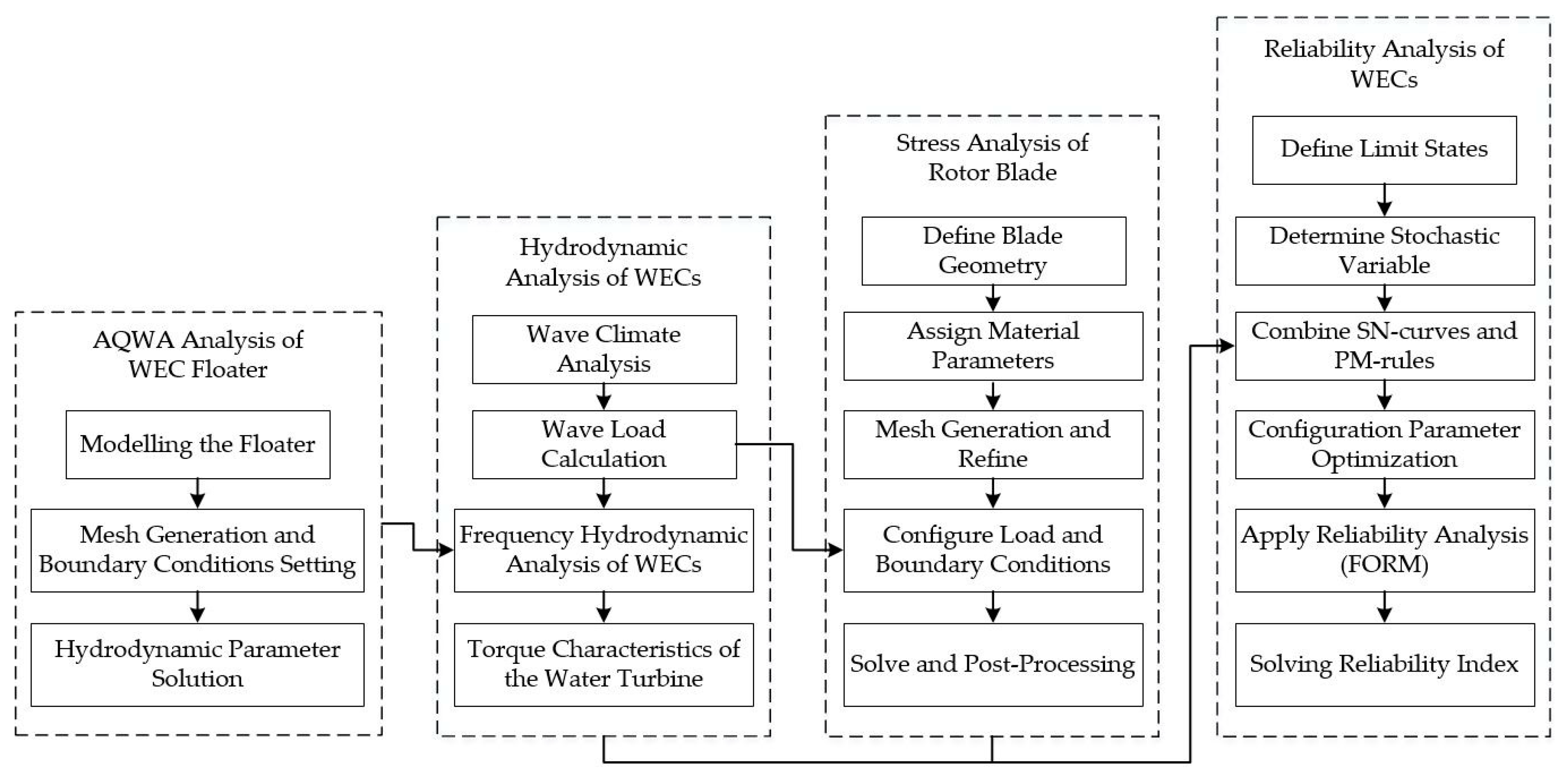 Energies 12 04189 g008