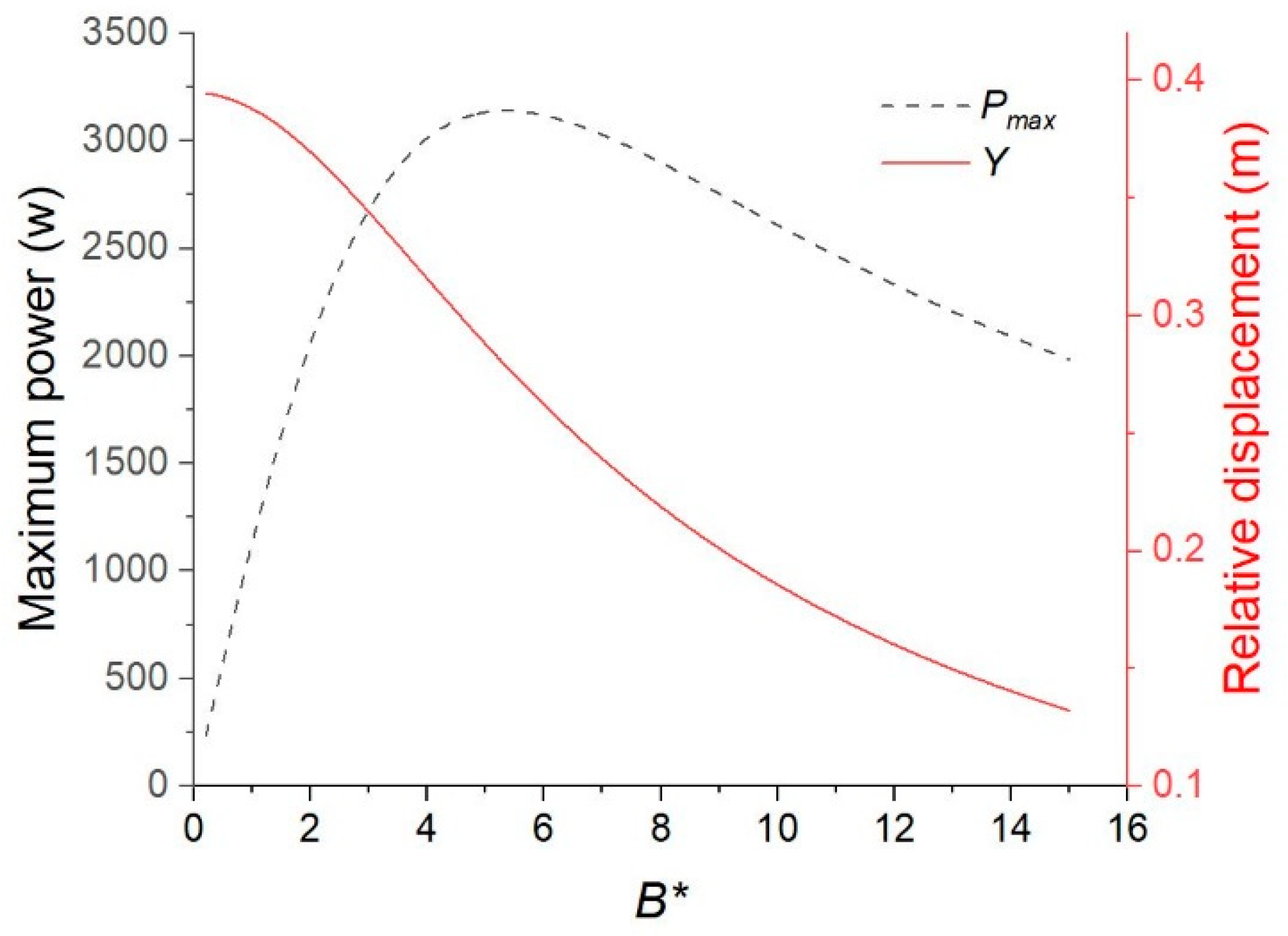 Energies 12 04189 g010