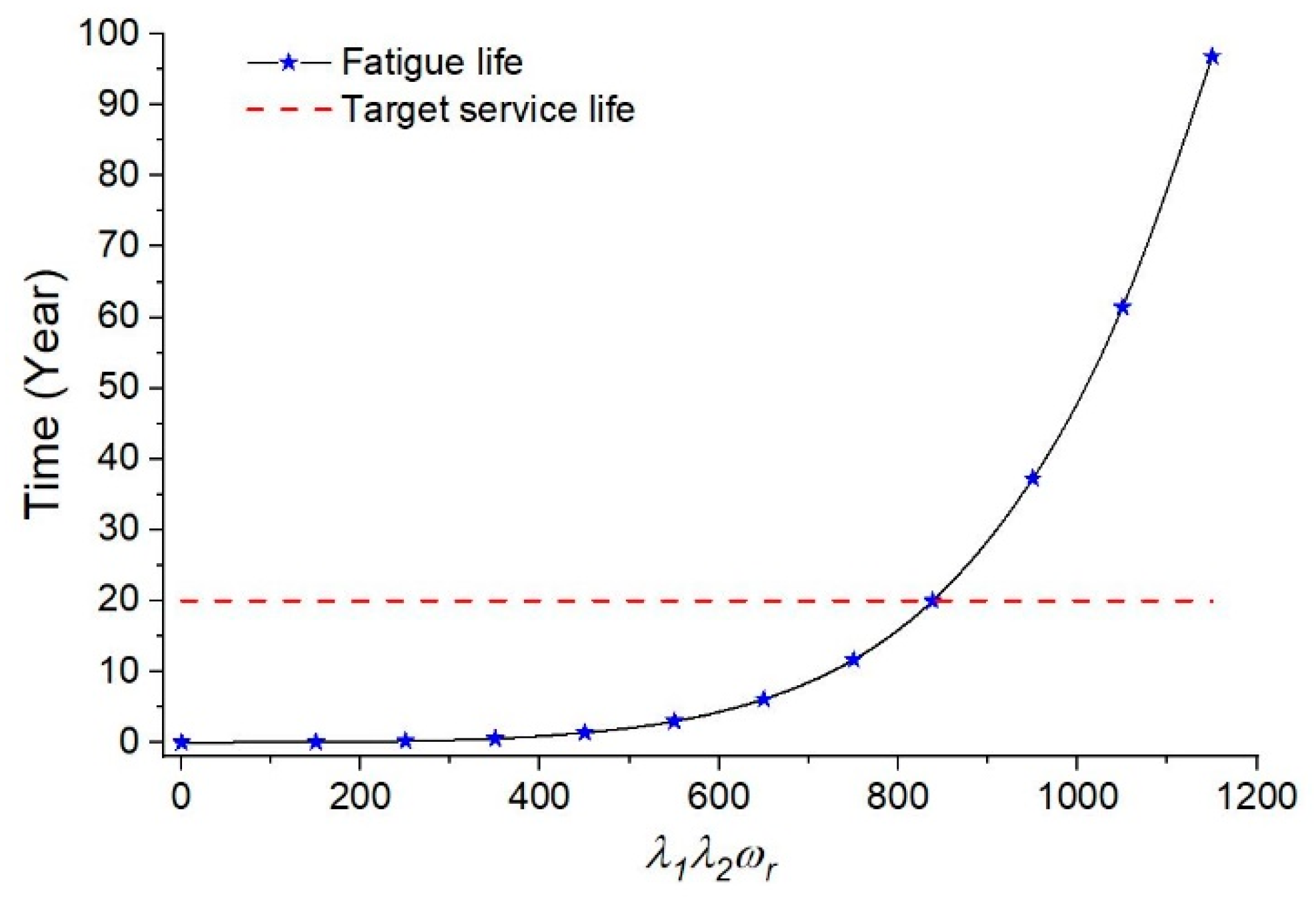 Energies 12 04189 g012