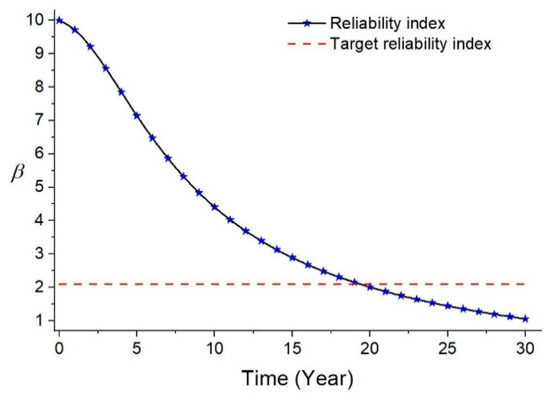 Energies 12 04189 g013