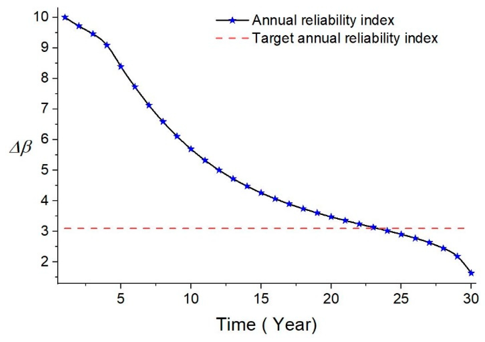 Energies 12 04189 g014
