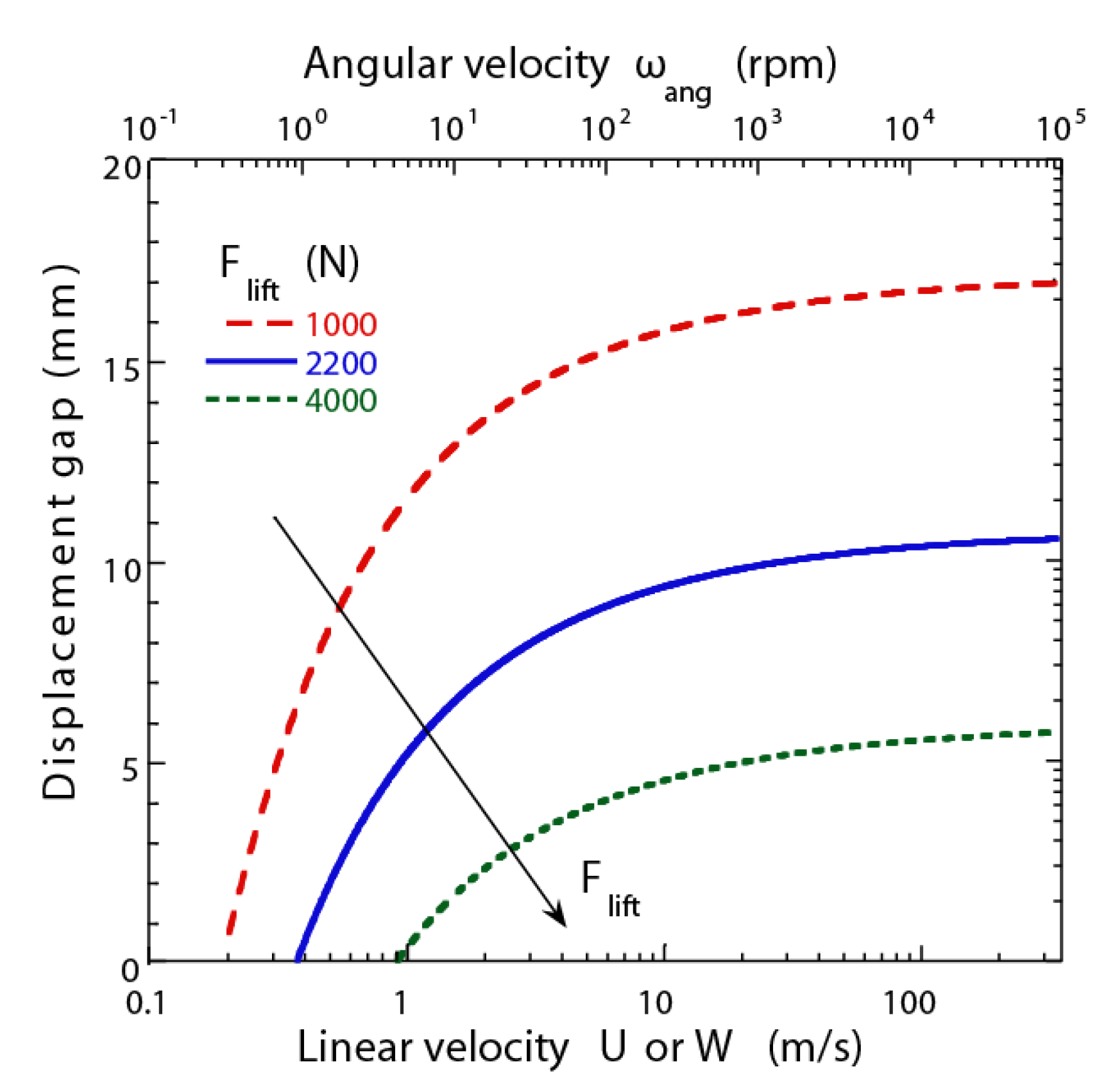 Energies 12 04190 g010