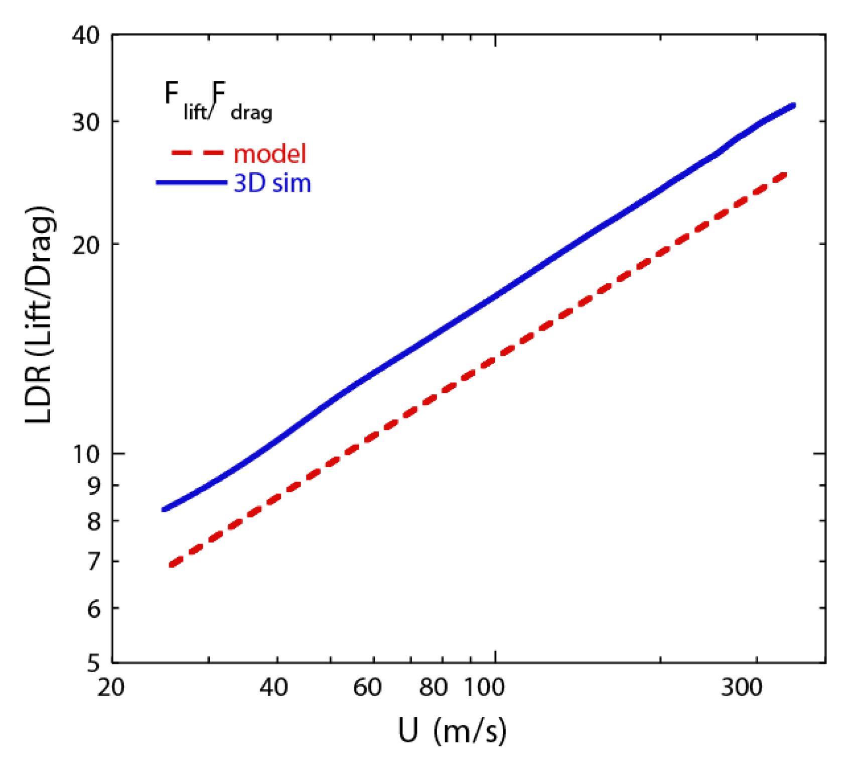 Energies 12 04190 g012