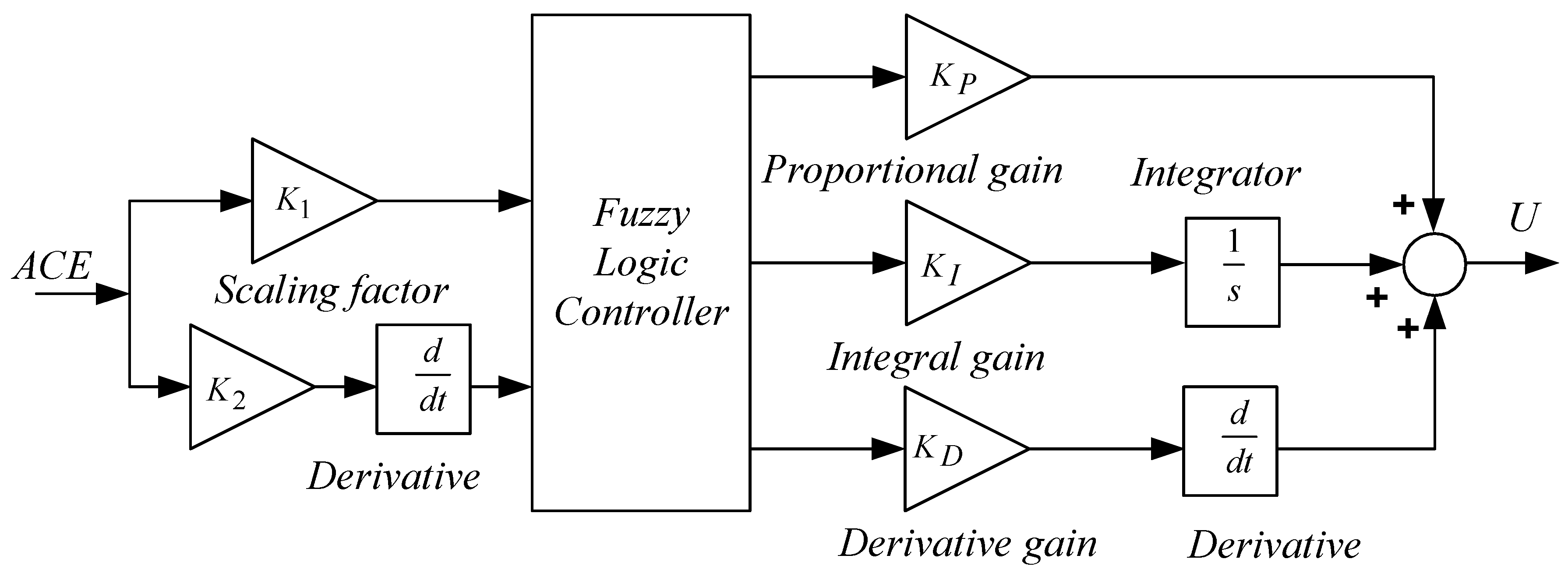 Energies 12 04193 g002