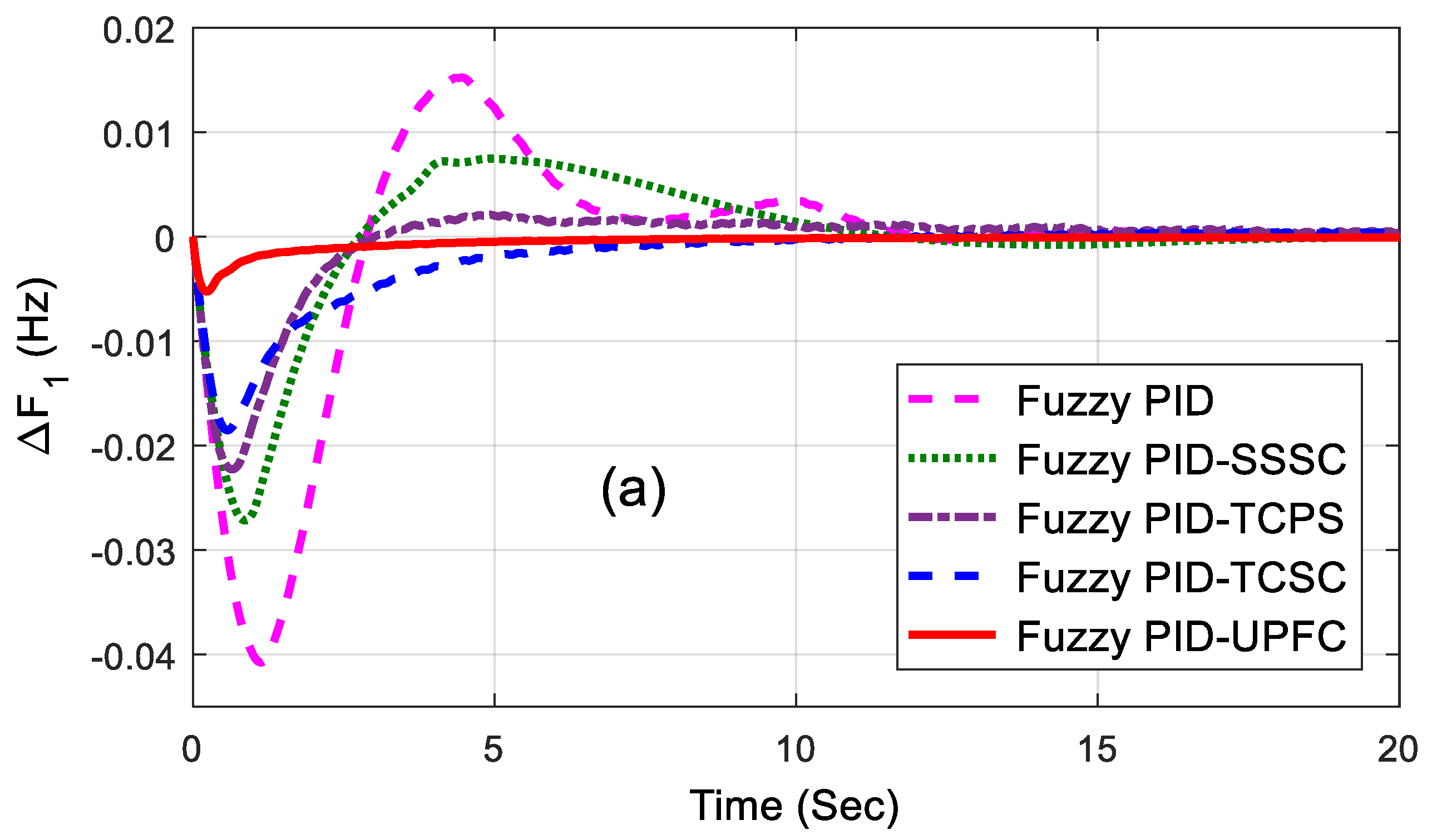 Energies 12 04193 g006a