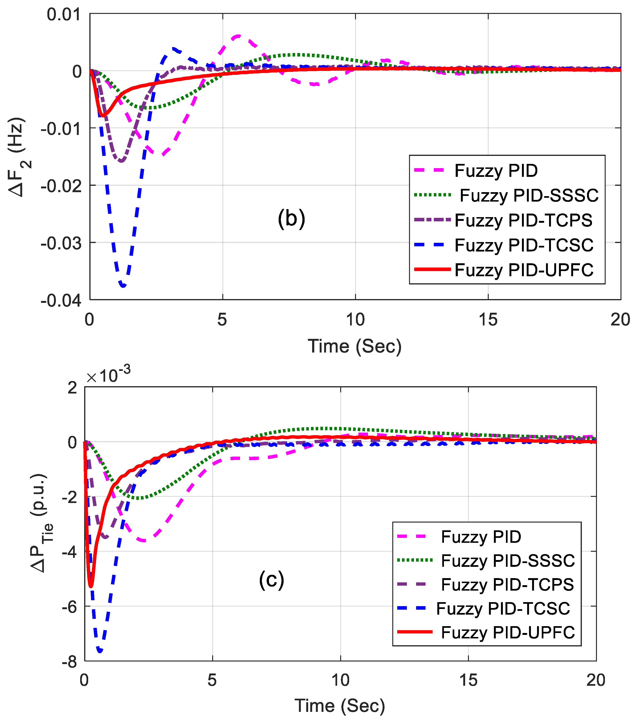 Energies 12 04193 g006b