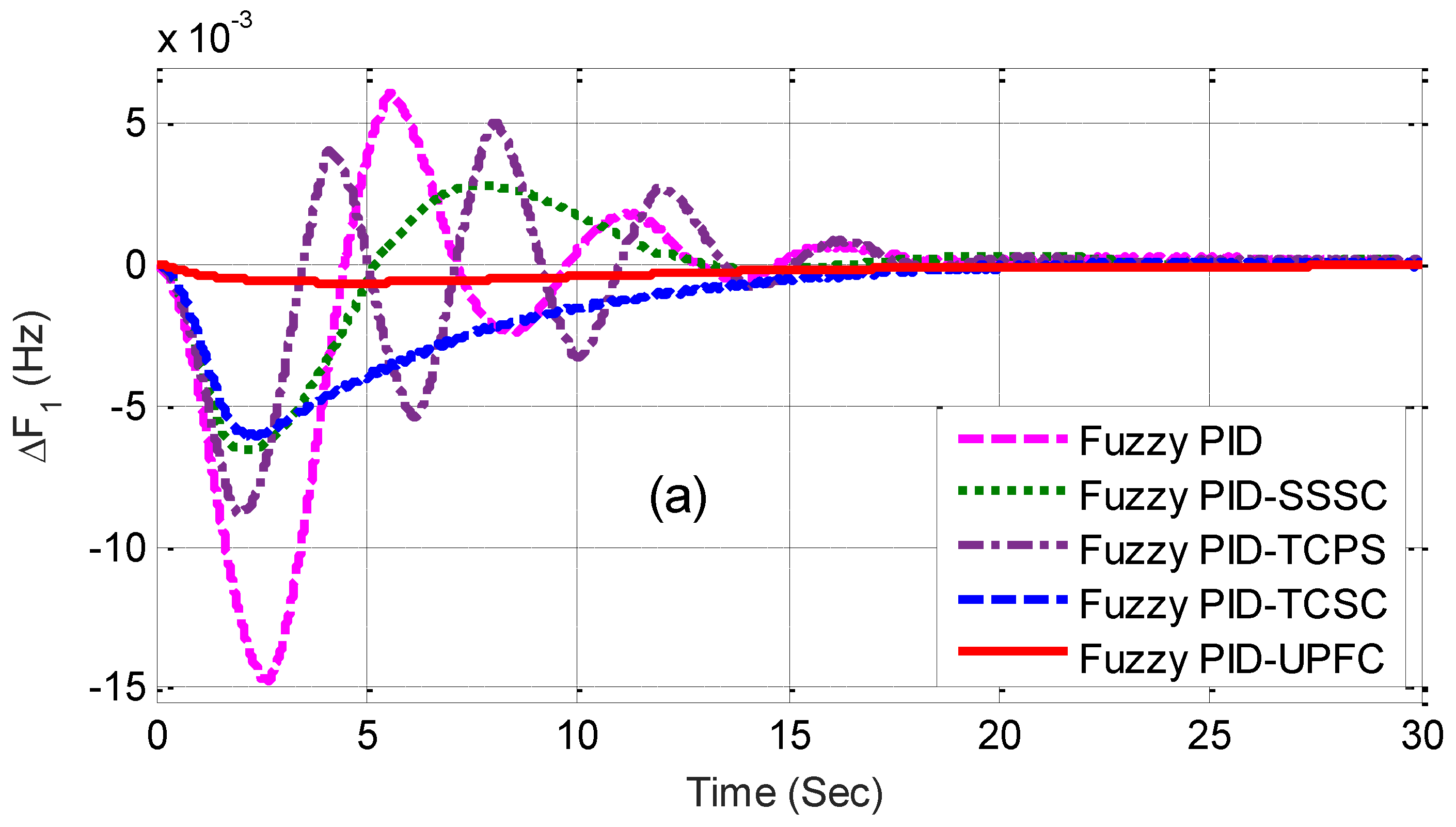 Energies 12 04193 g007a
