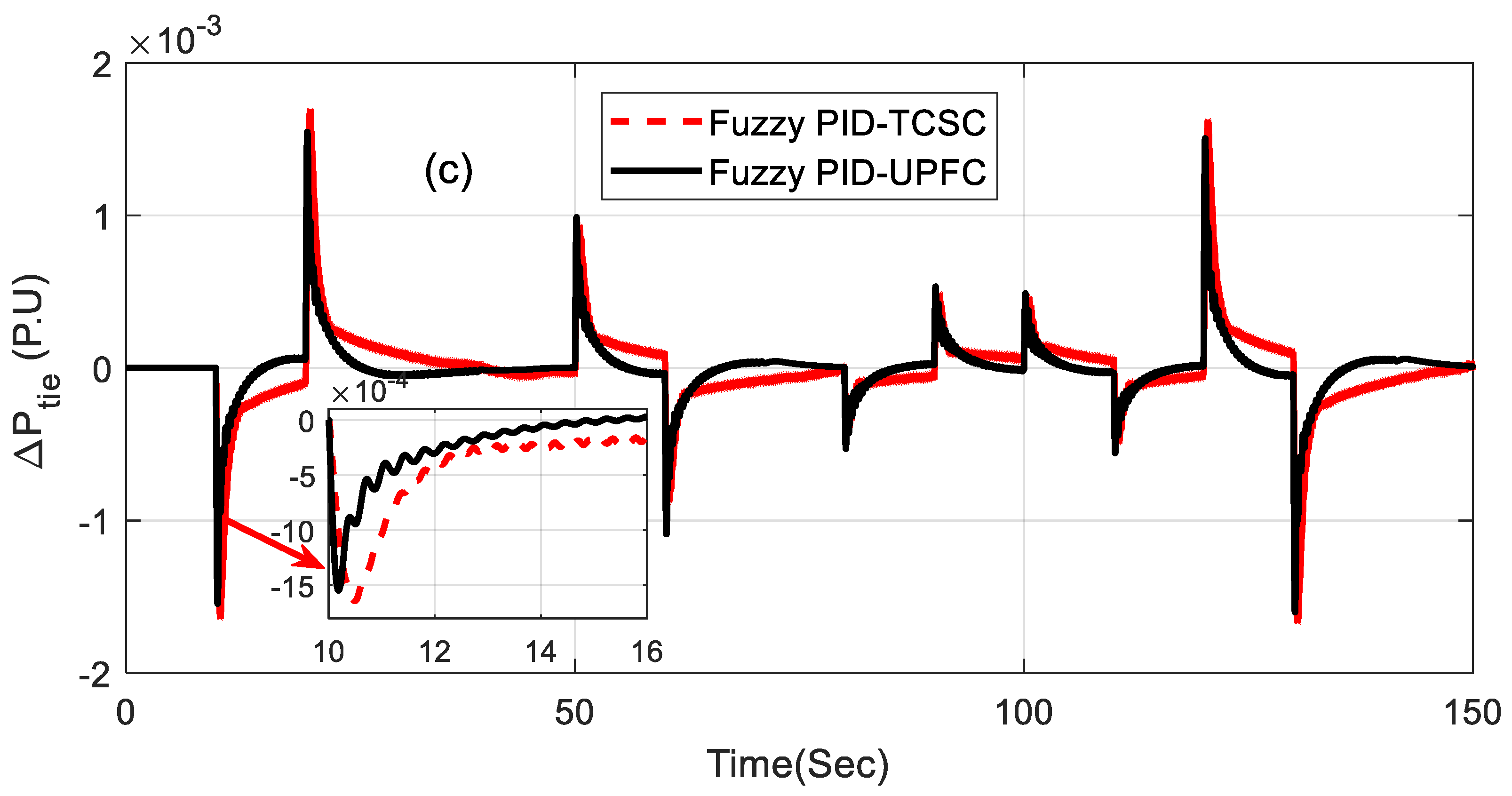 Energies 12 04193 g011b