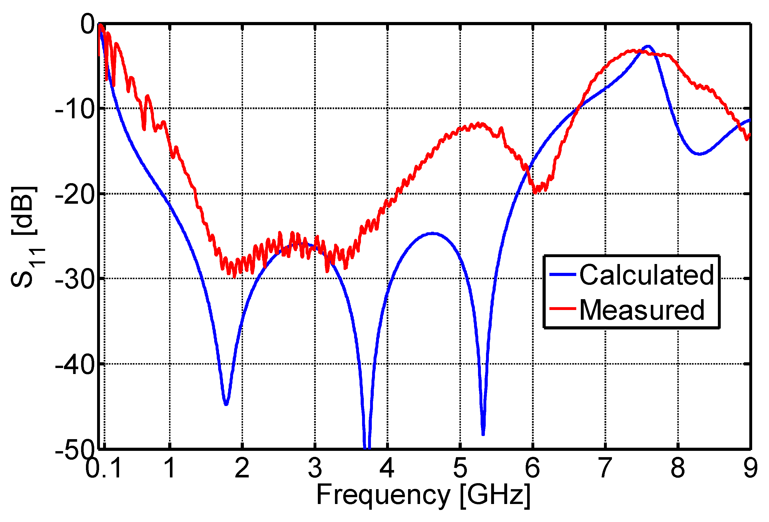 Energies 12 04194 g016 Energies 12 04194 g016
