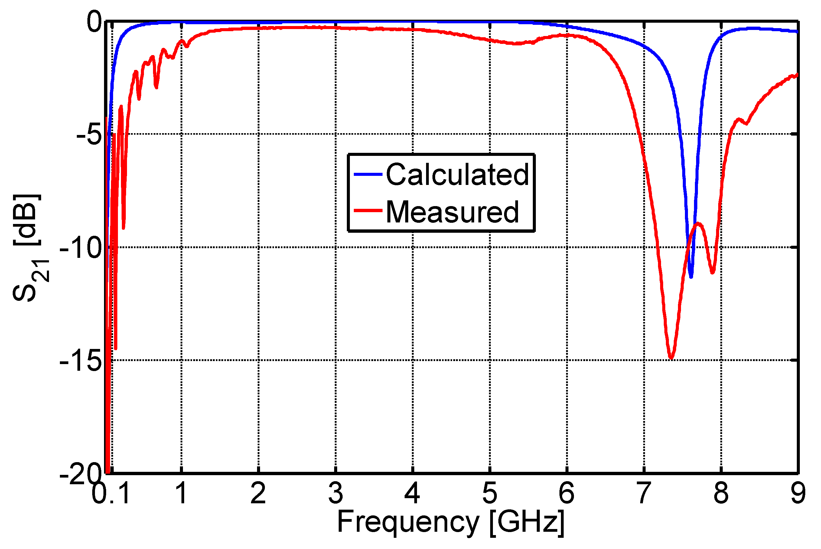 Energies 12 04194 g017 Energies 12 04194 g017