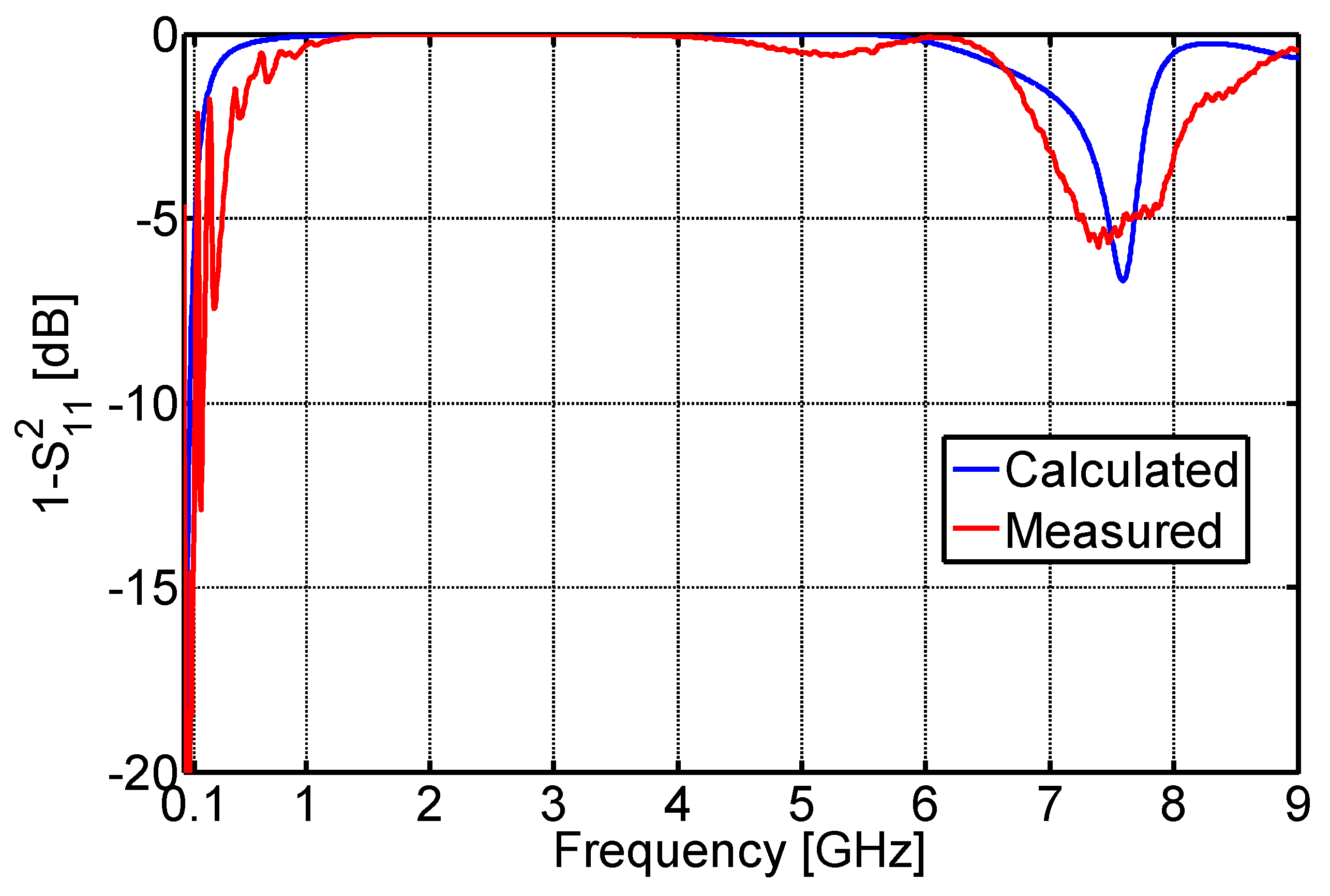 Energies 12 04194 g019 Energies 12 04194 g019