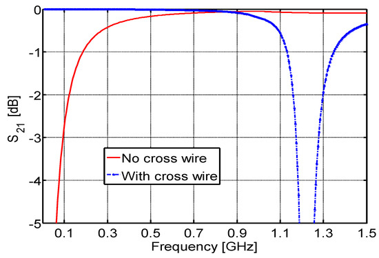 Energies 12 04194 g0a3