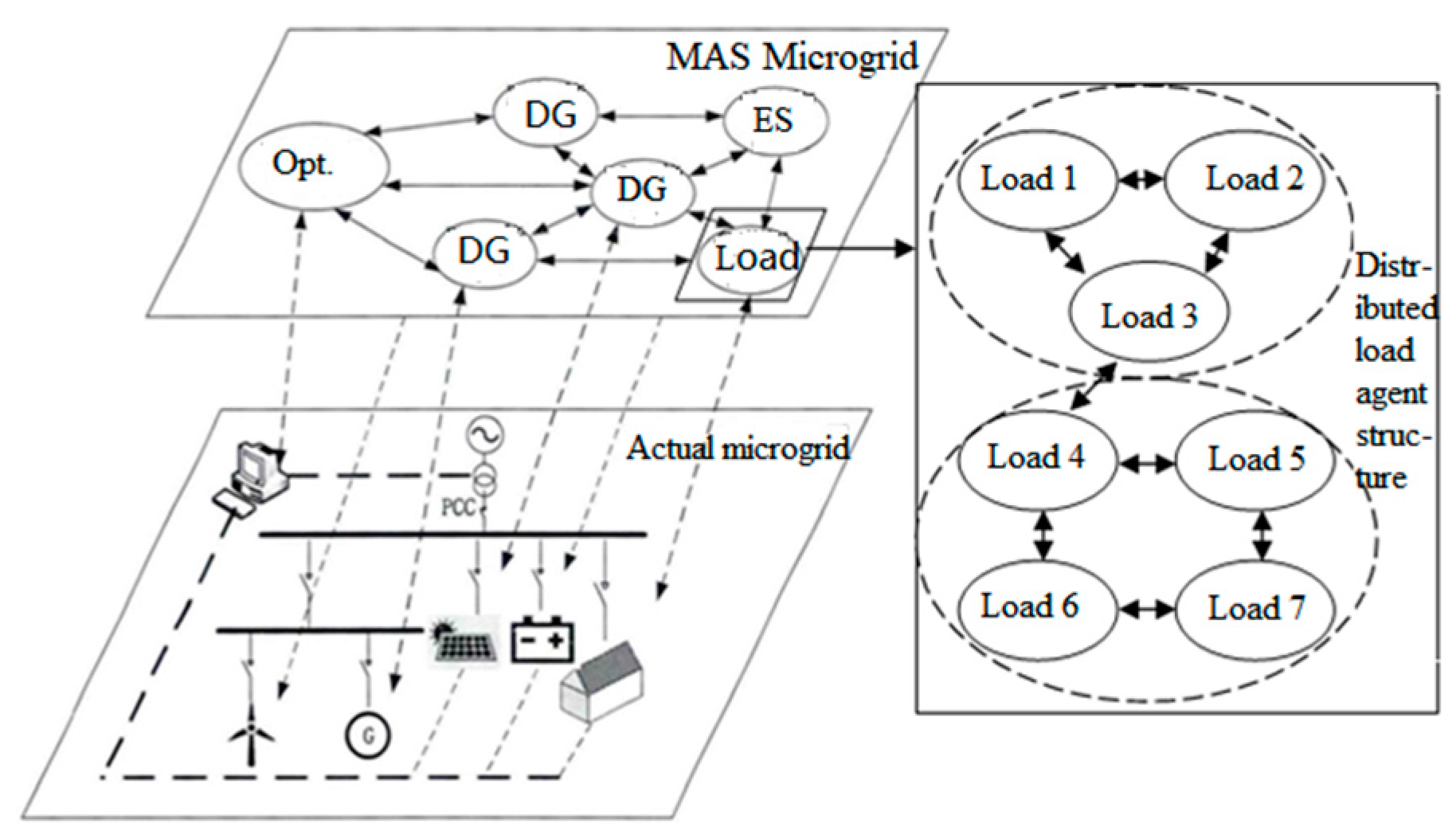 Energies 12 04196 g001