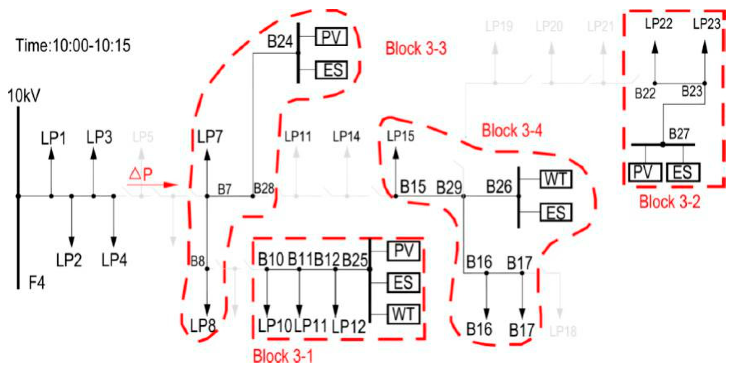 Energies 12 04196 g007