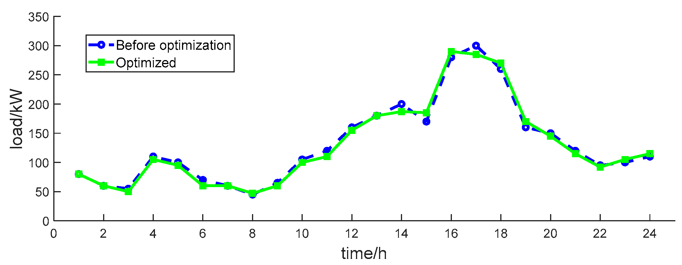 Energies 12 04196 g010