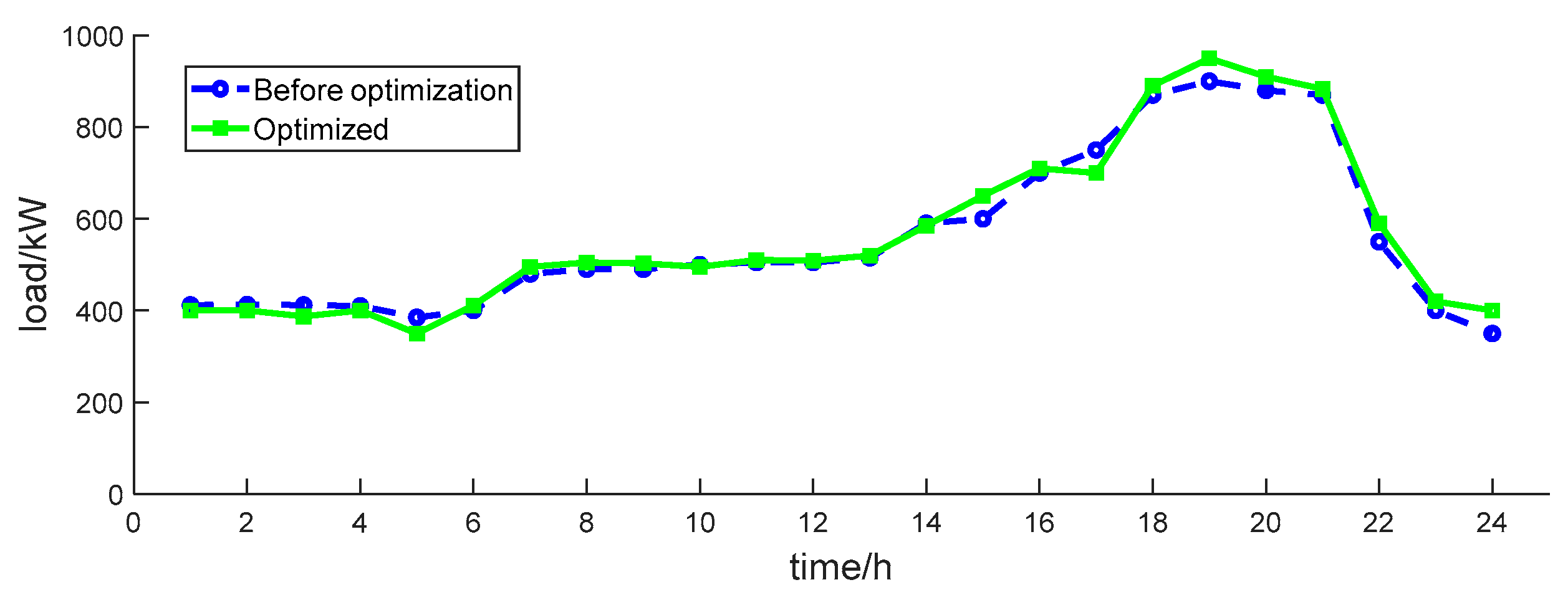 Energies 12 04196 g012