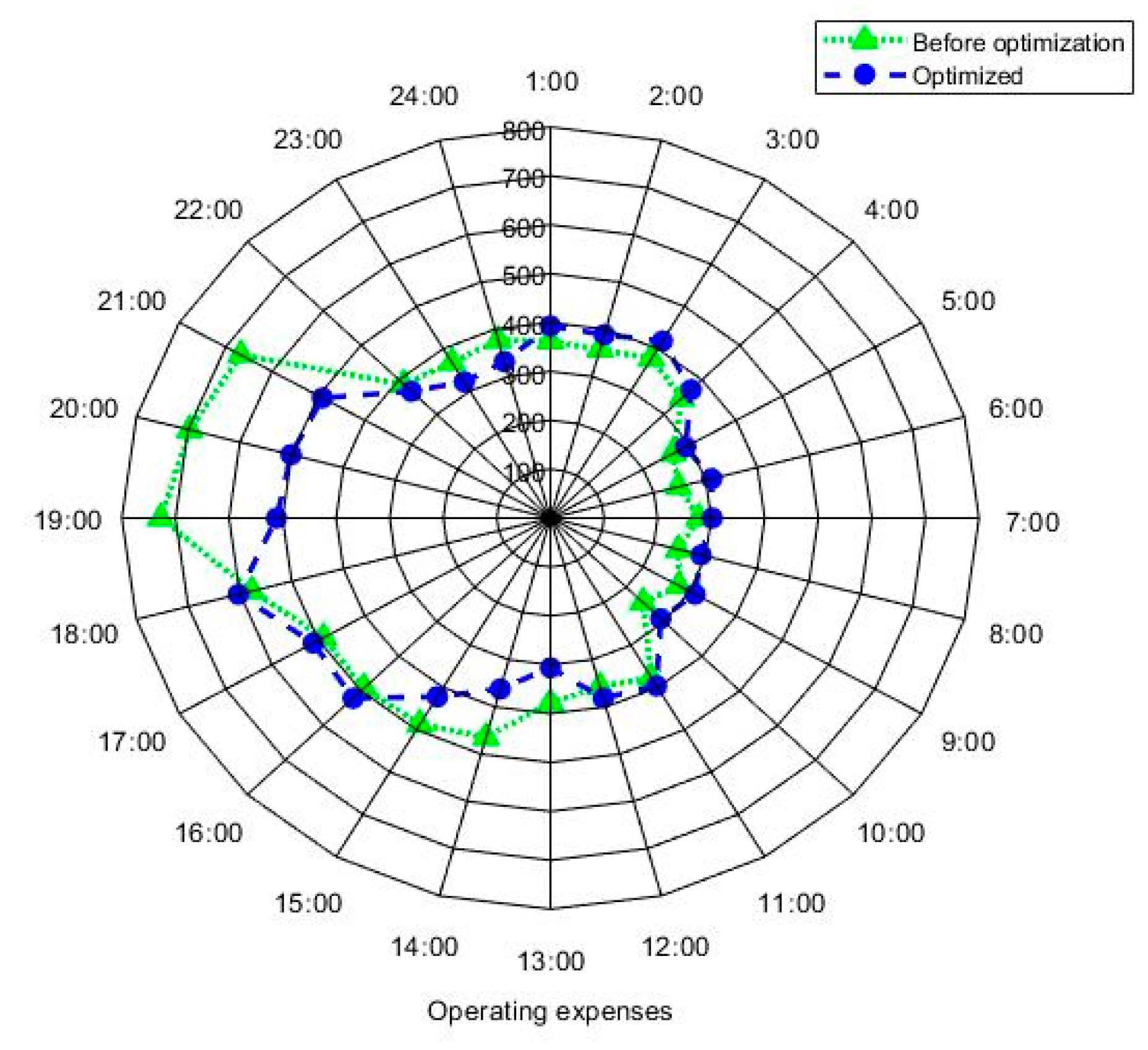 Energies 12 04196 g013