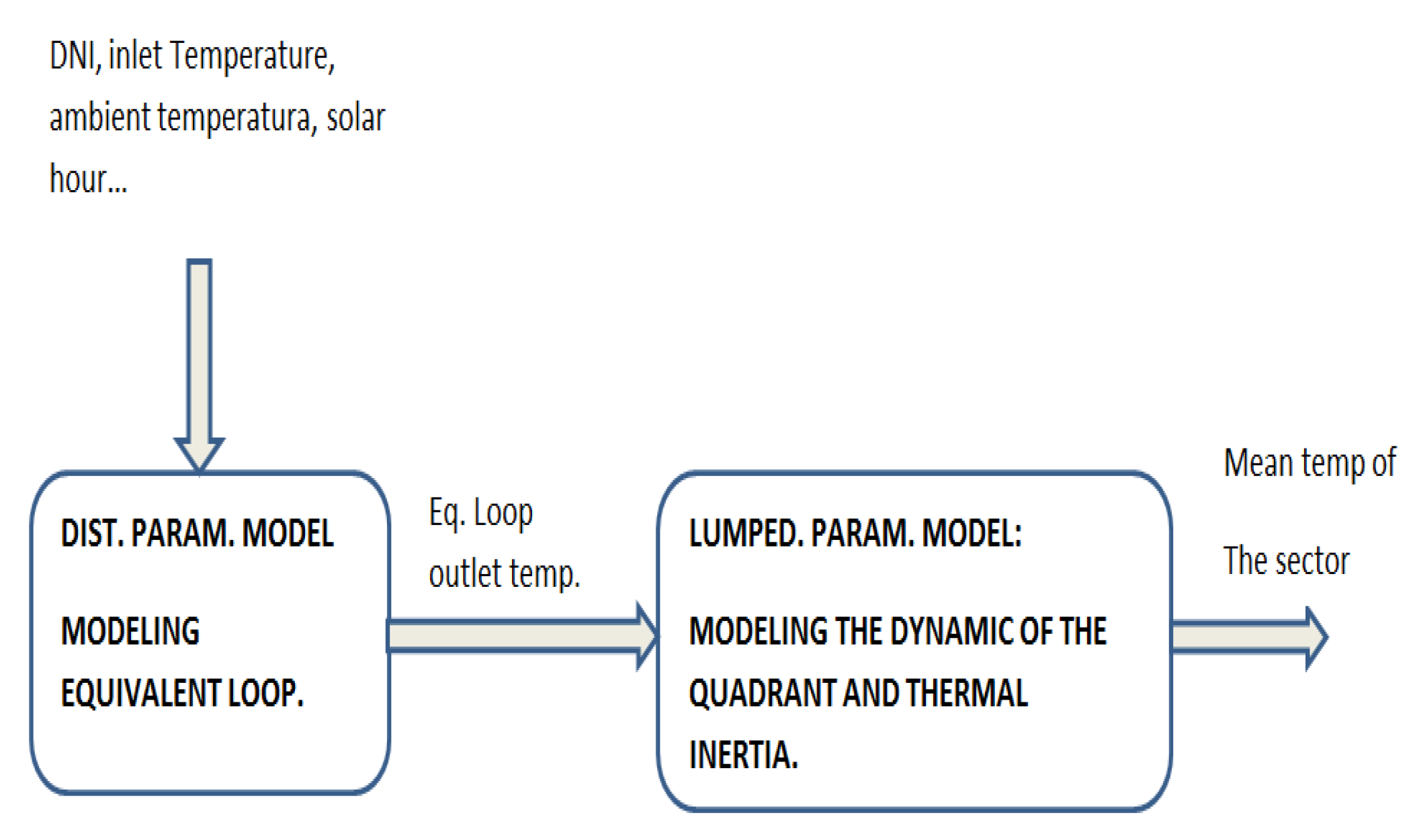 Energies 12 04197 g002