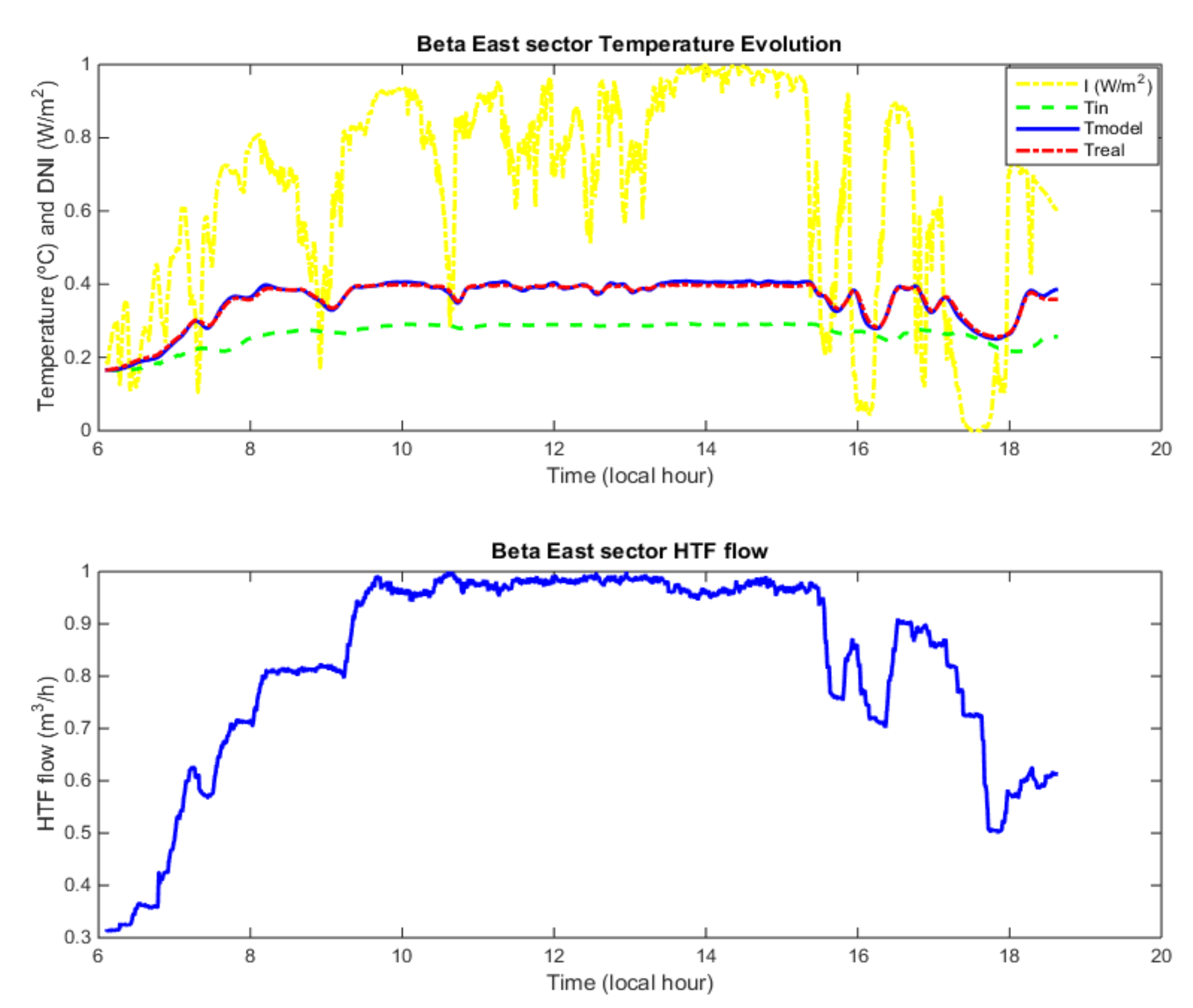 Energies 12 04197 g004