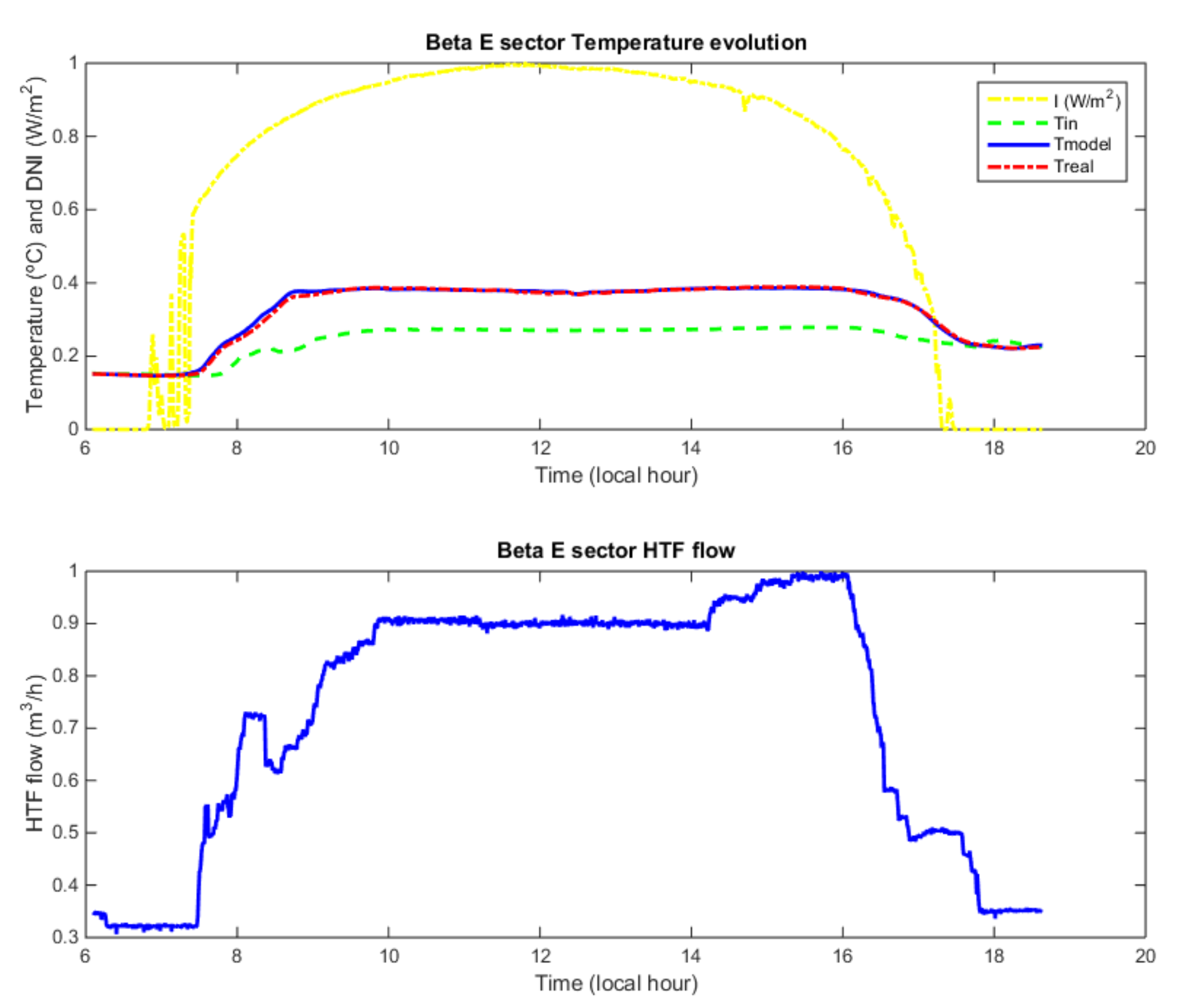 Energies 12 04197 g005